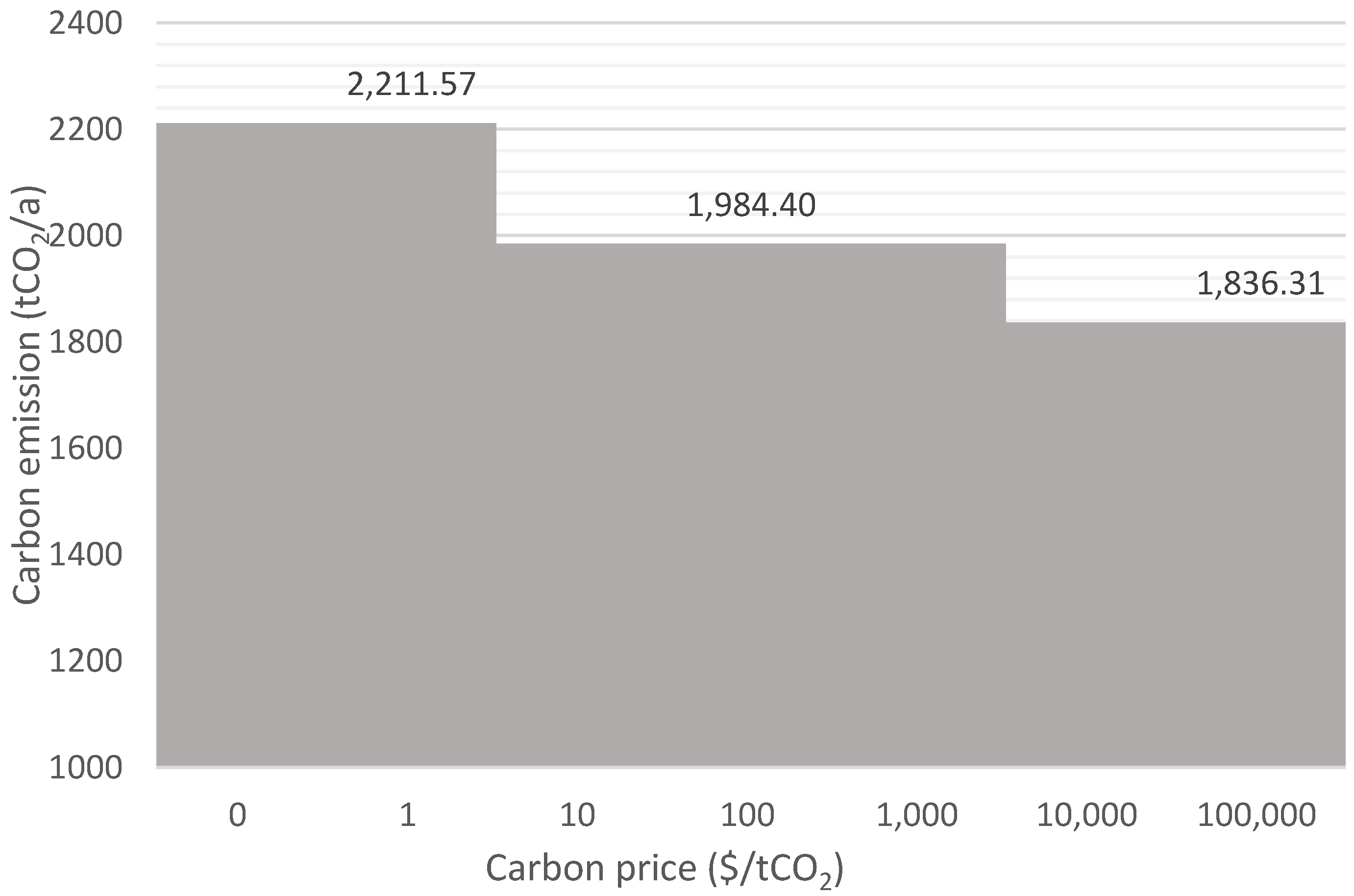 Land 11 00648 g005 550