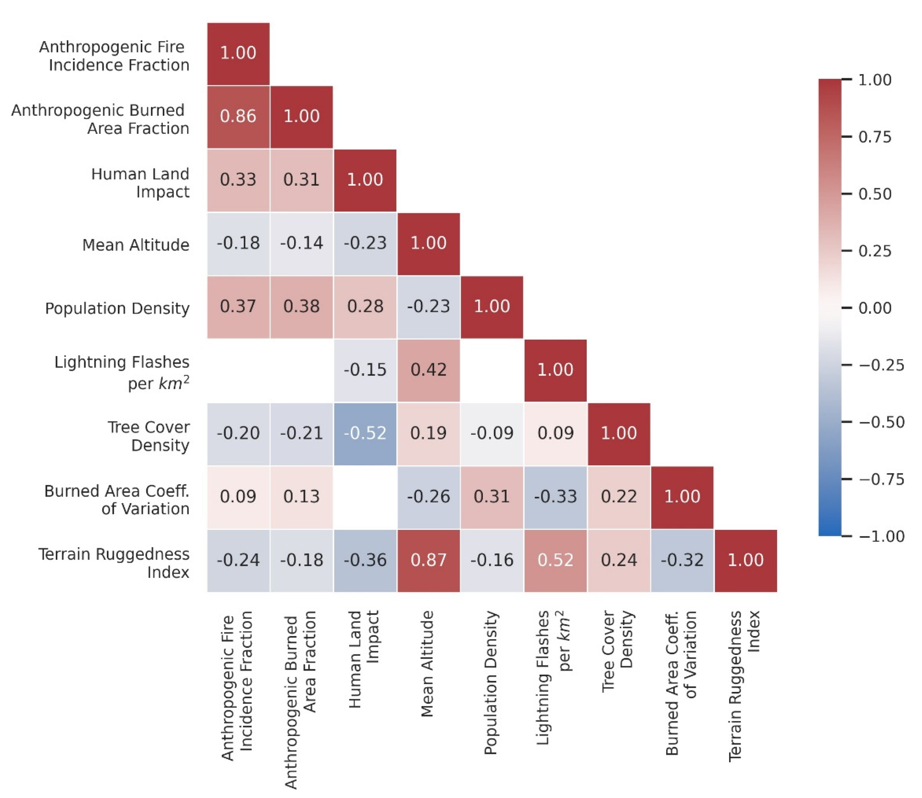Land 11 00651 g003 550