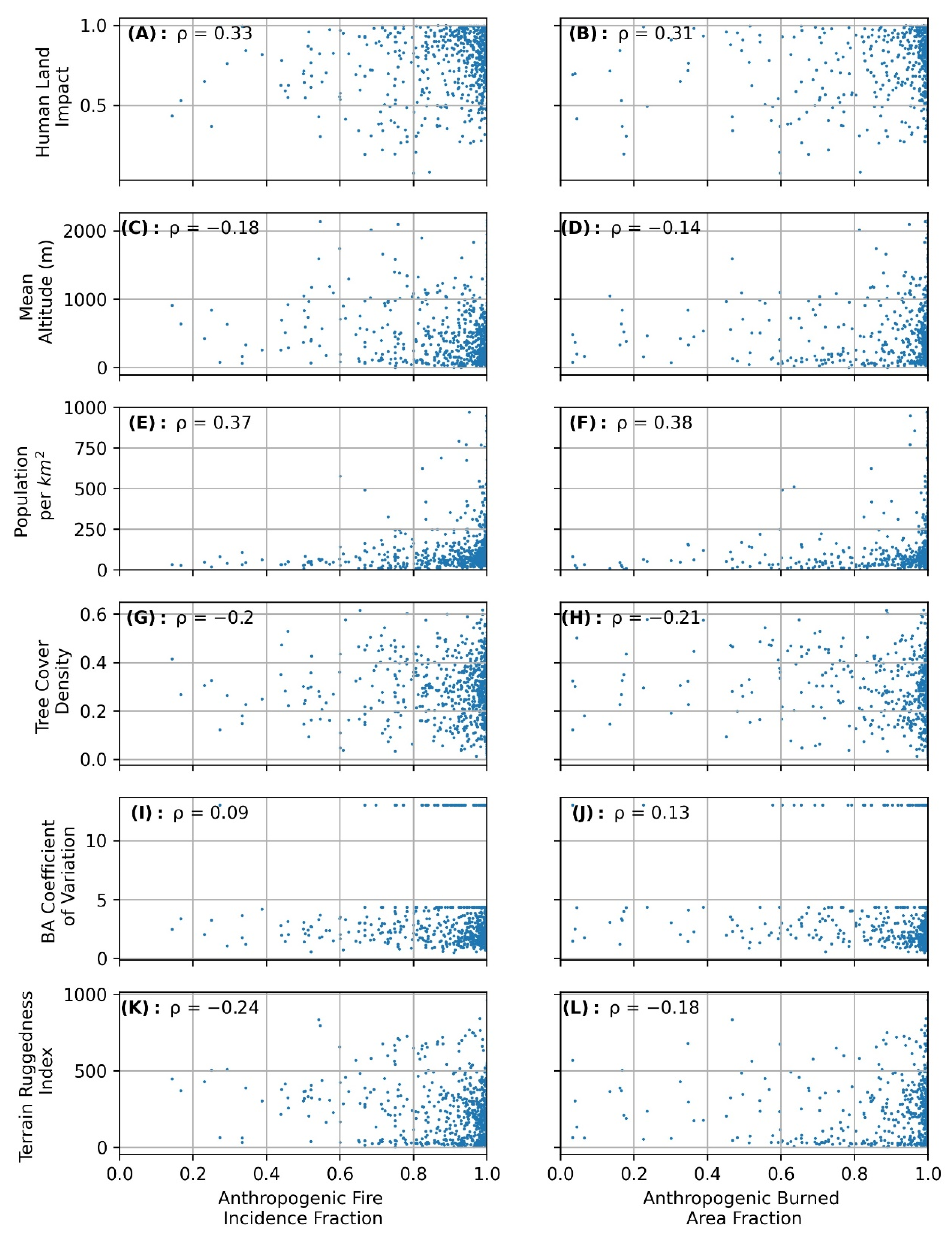 Land 11 00651 g004 550