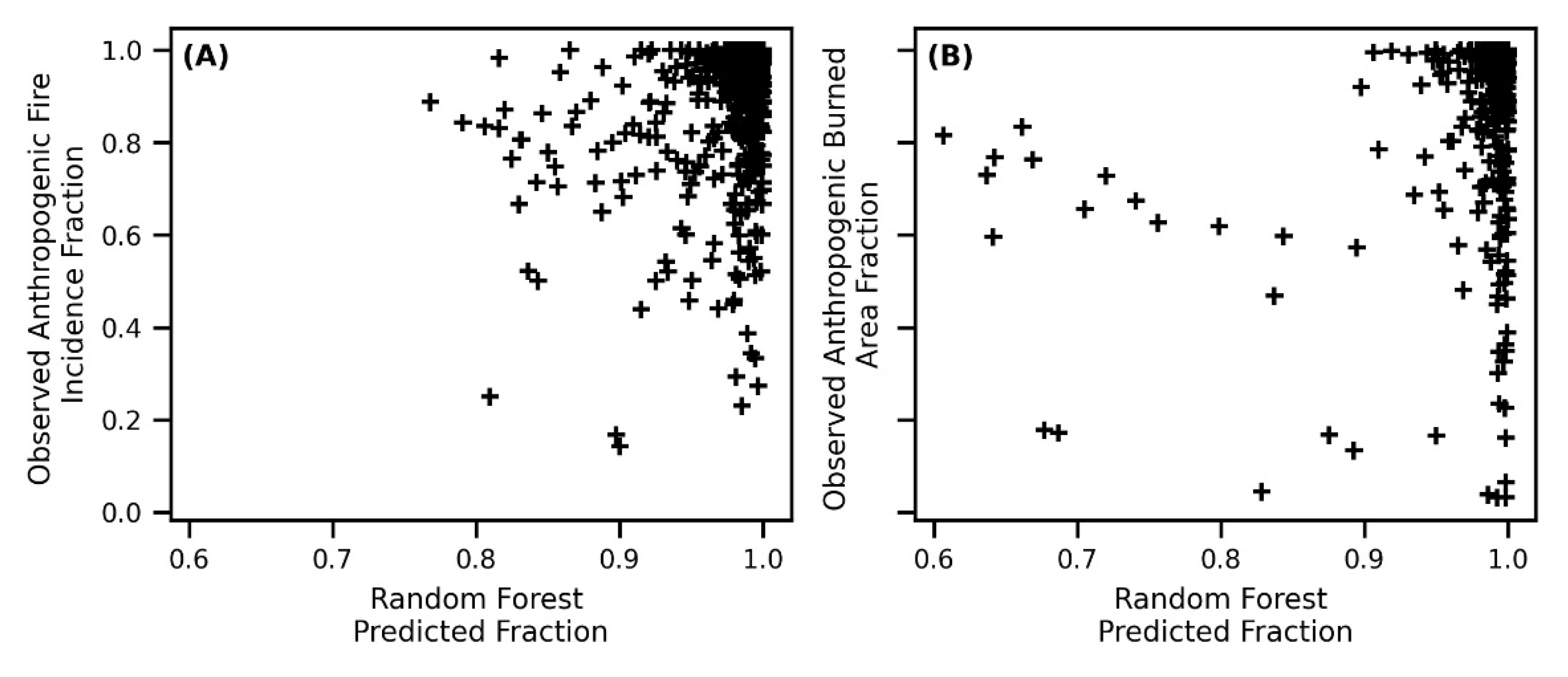 Land 11 00651 g005 550