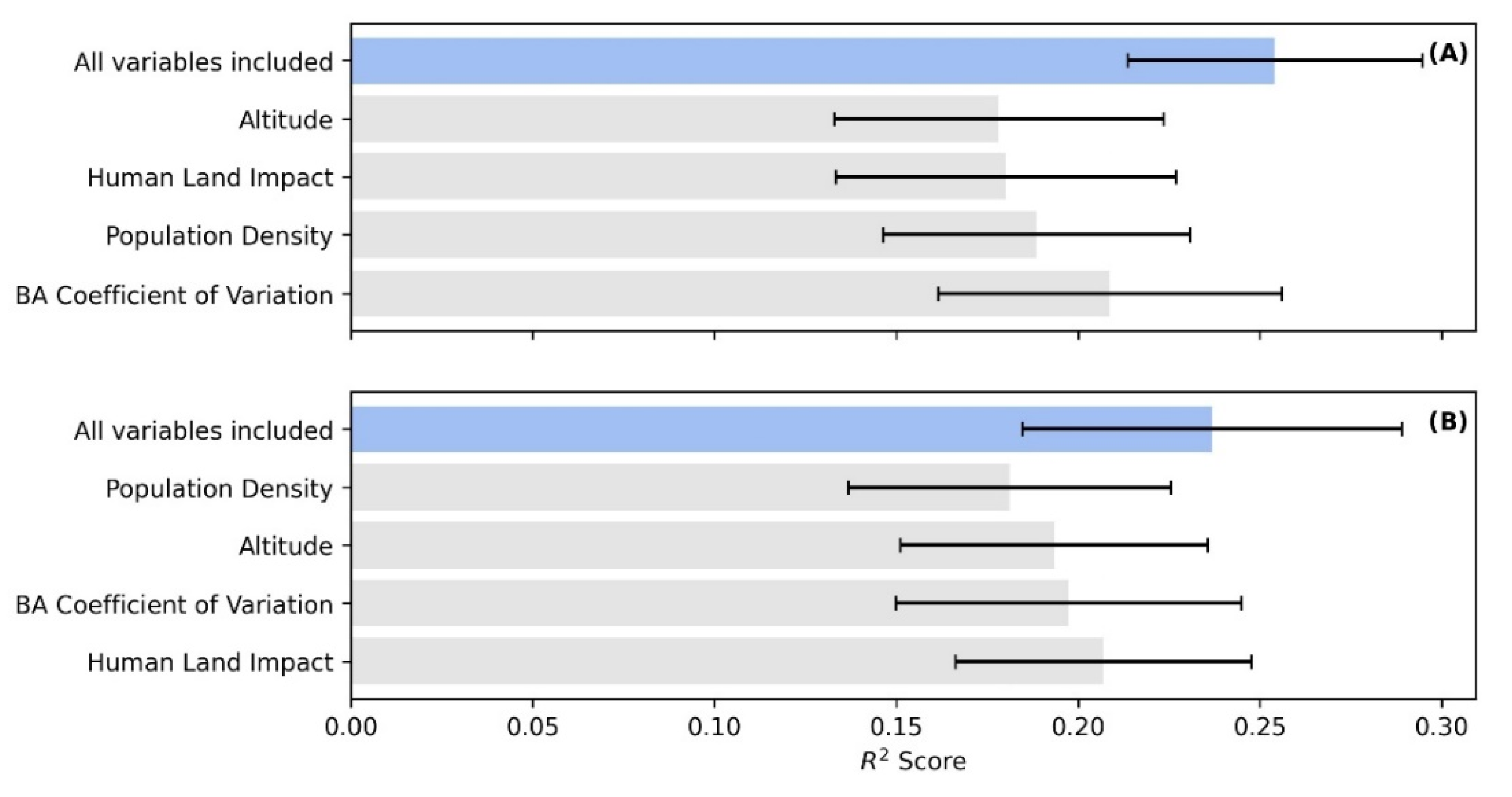 Land 11 00651 g007 550