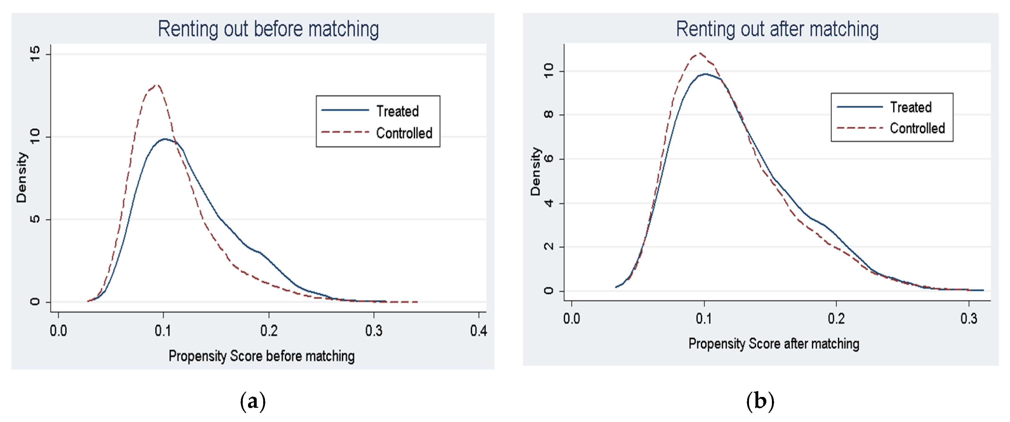 Land 11 00653 g002 Land 11 00653 g002
