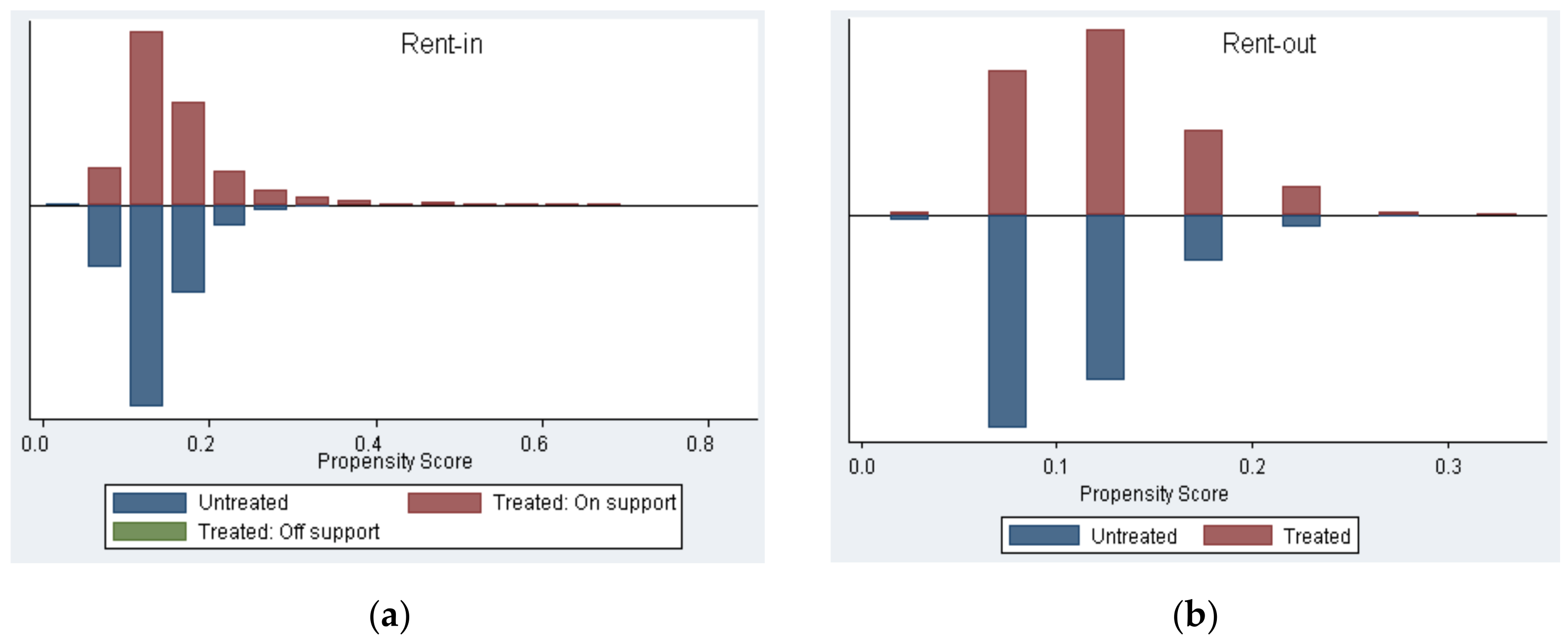 Land 11 00653 g0a1 Land 11 00653 g0a1
