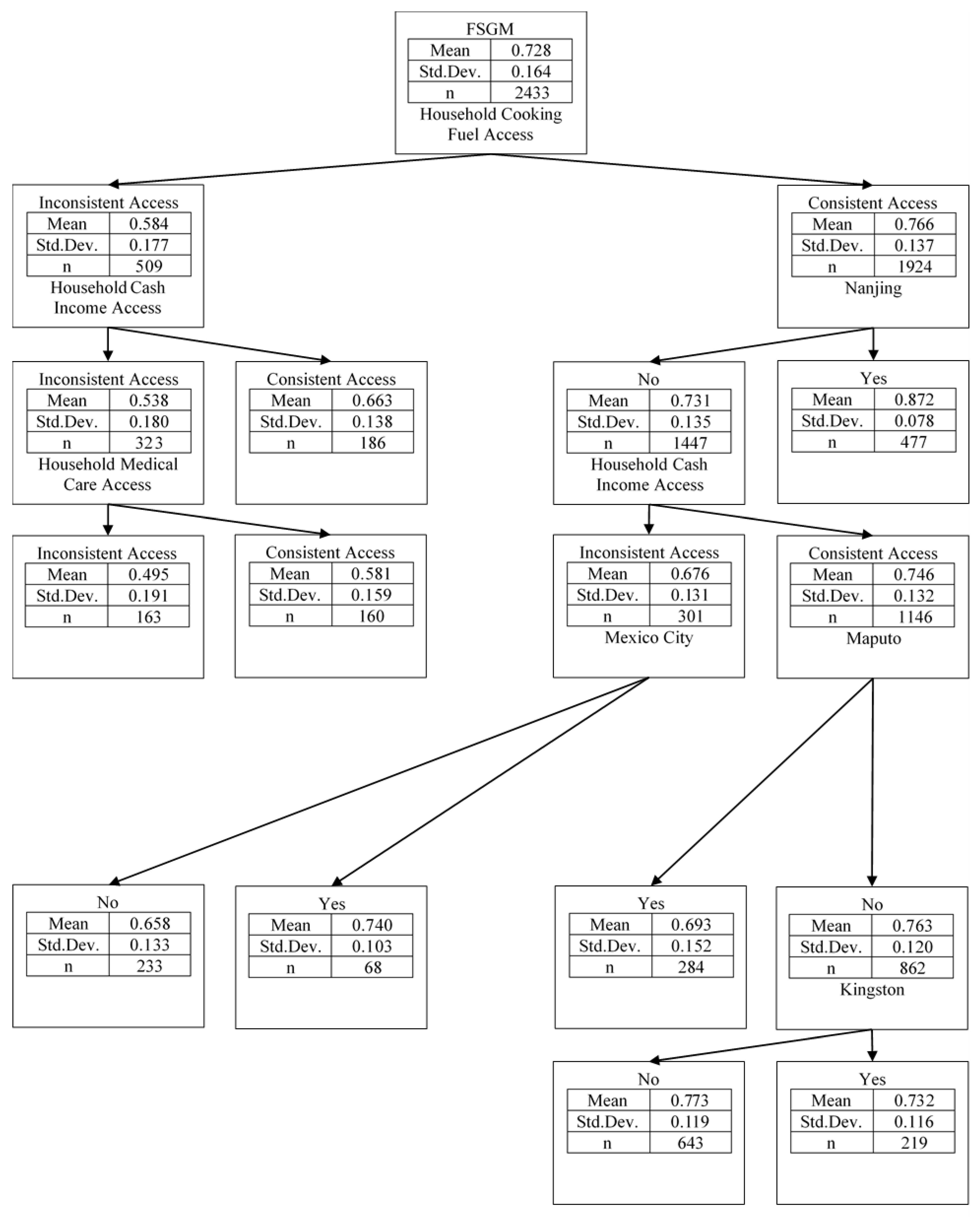 Land 11 00654 g001 550