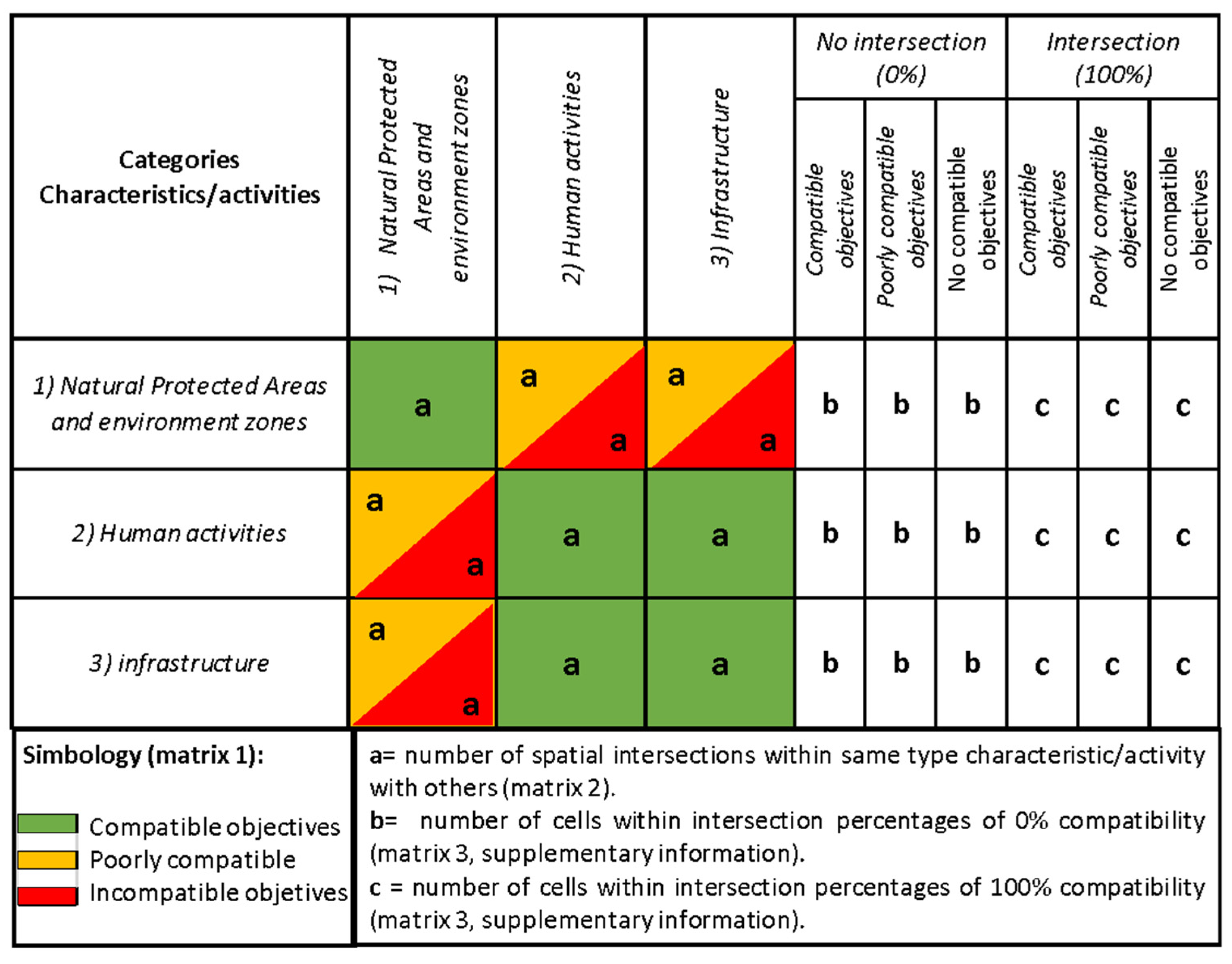 Land 11 00665 g004 Land 11 00665 g004