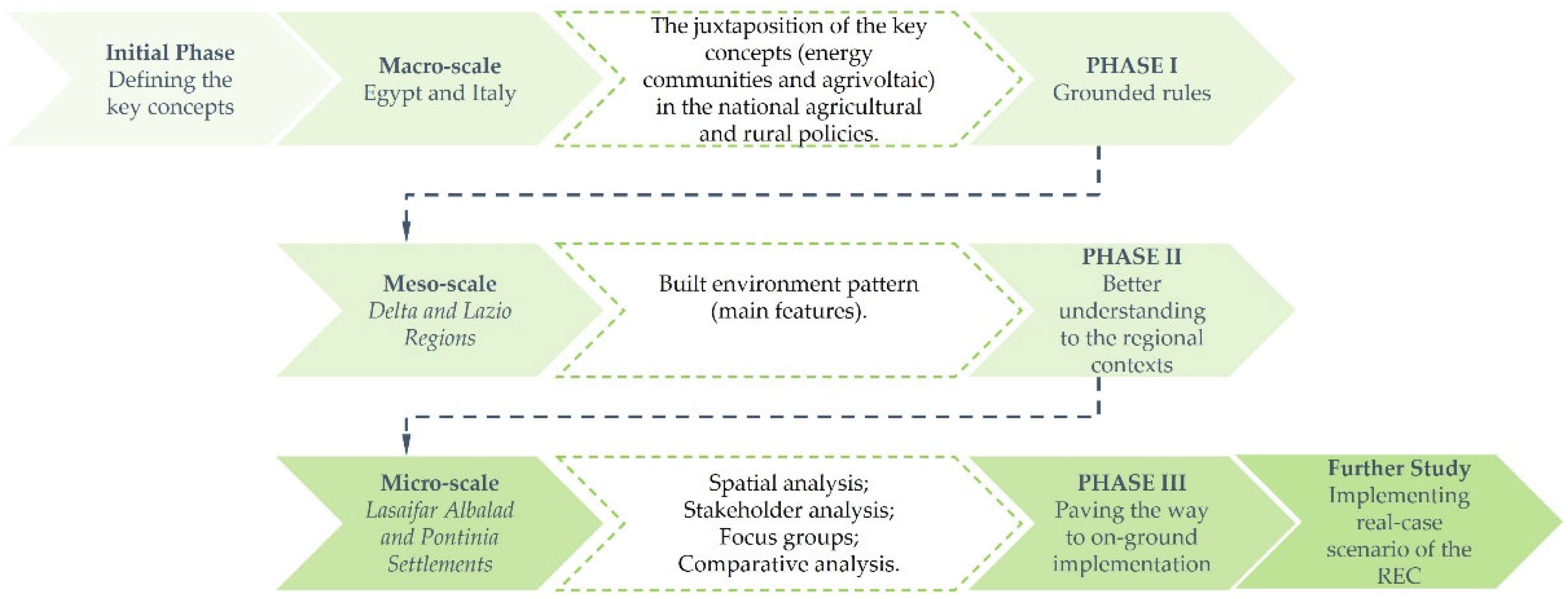 Land 11 00673 g002 Land 11 00673 g002