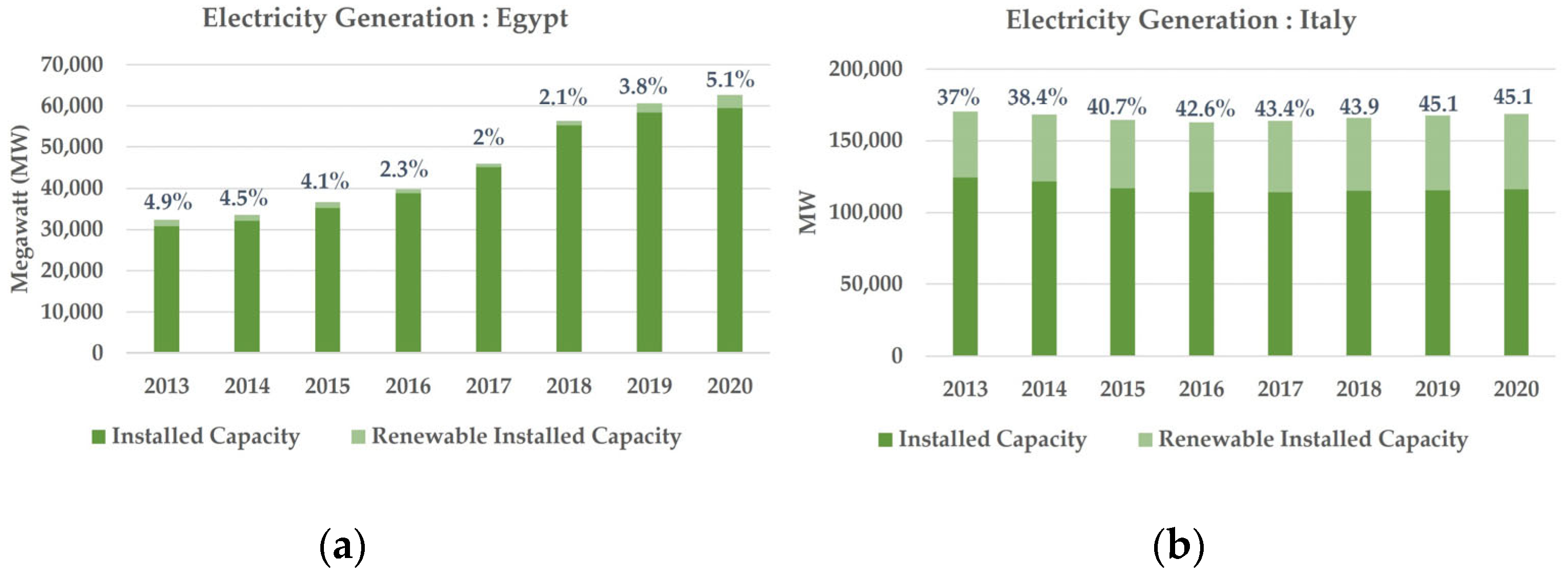 Land 11 00673 g004 Land 11 00673 g004