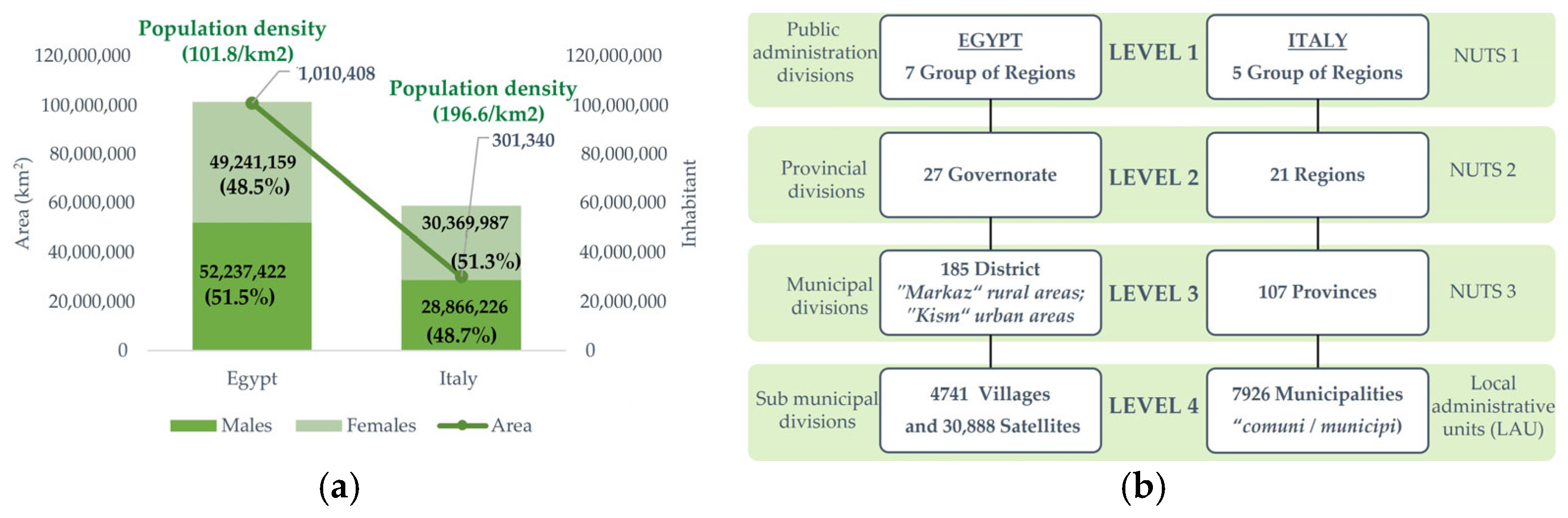 Land 11 00673 g005 Land 11 00673 g005