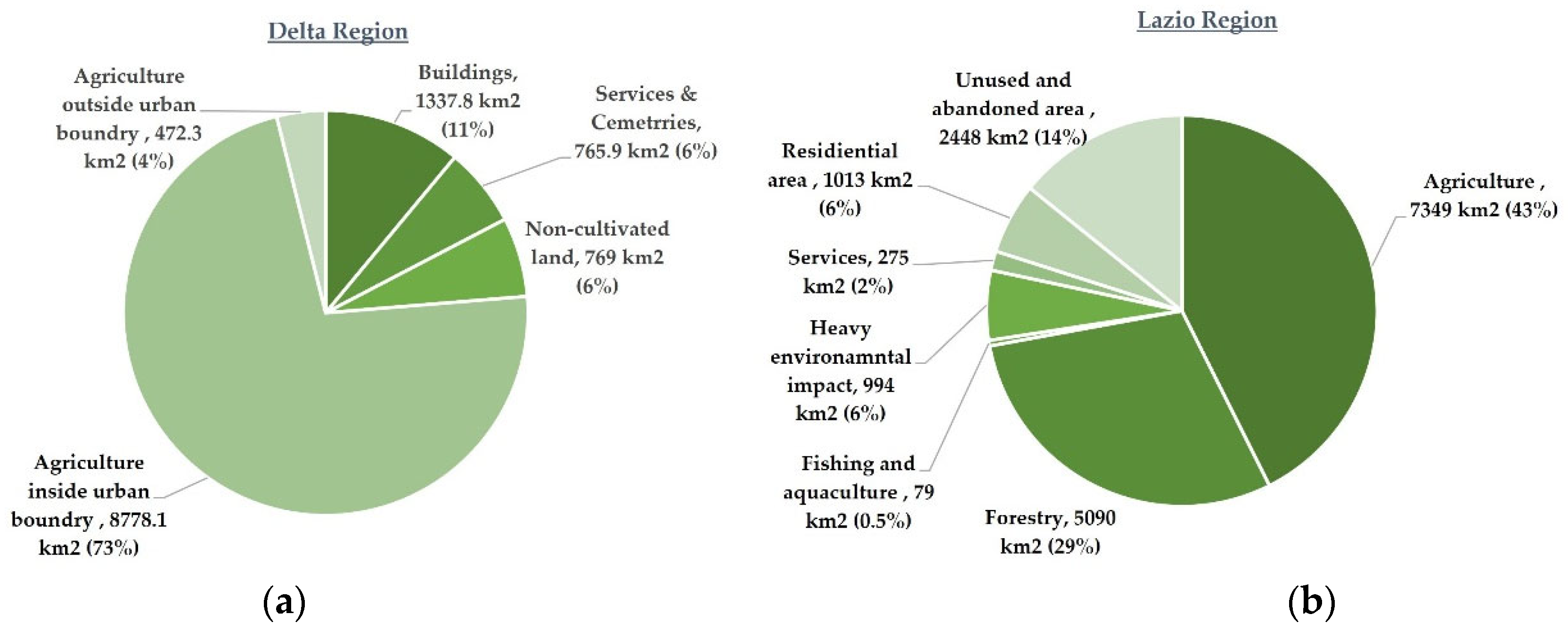 Land 11 00673 g008 Land 11 00673 g008