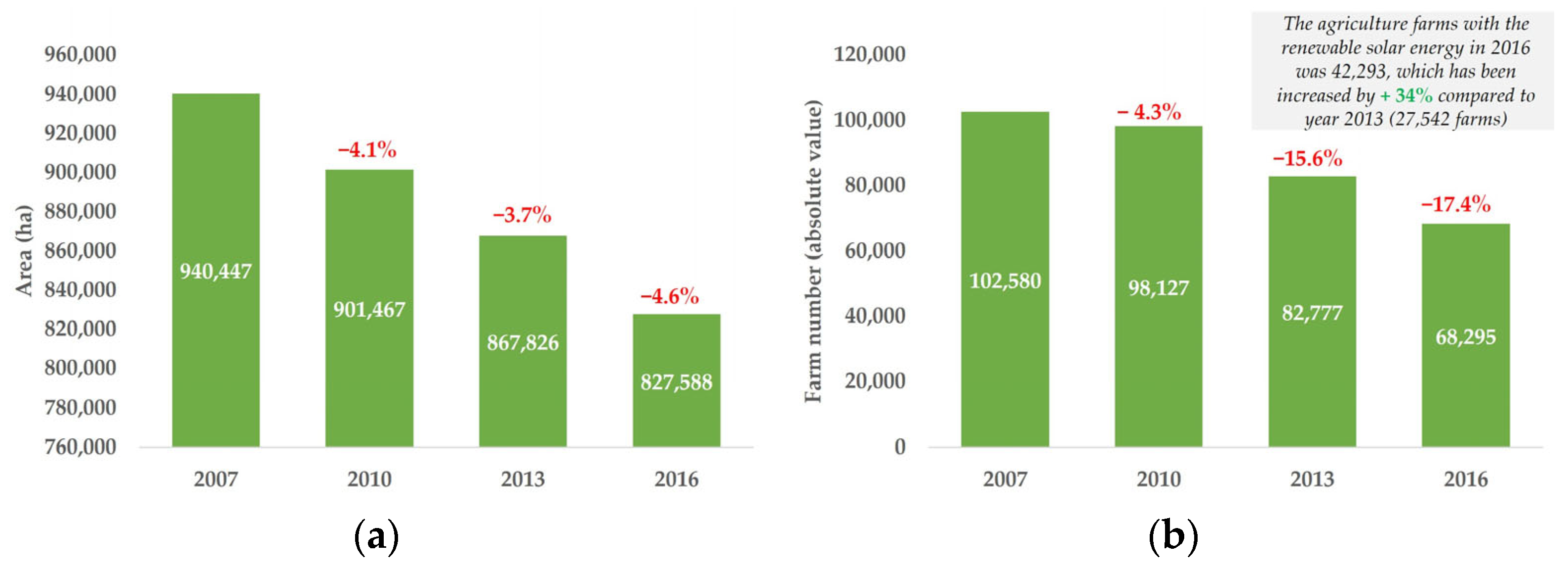 Land 11 00673 g009 Land 11 00673 g009
