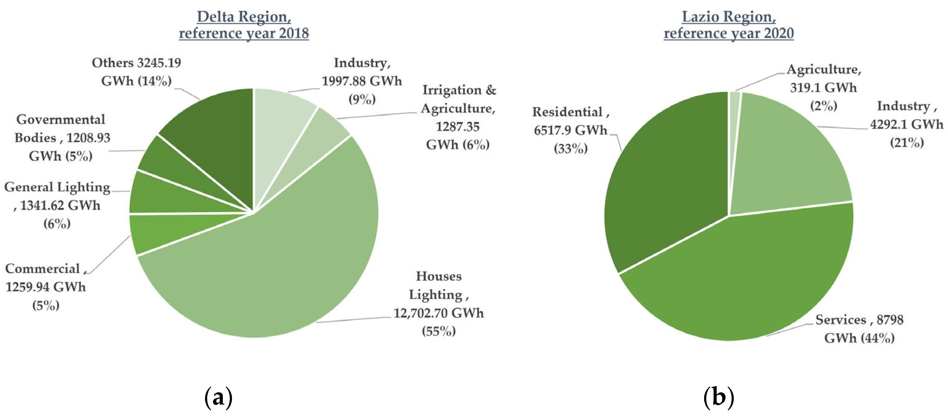 Land 11 00673 g010 Land 11 00673 g010