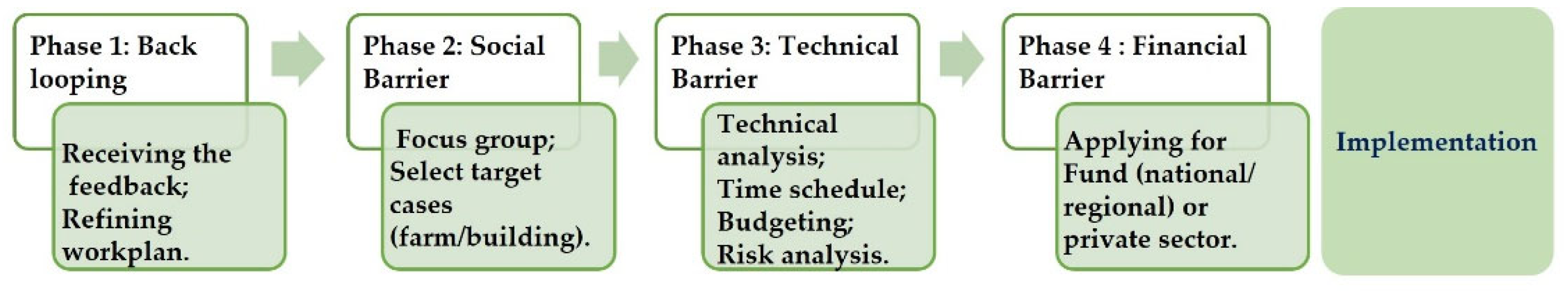 Land 11 00673 g013 Land 11 00673 g013