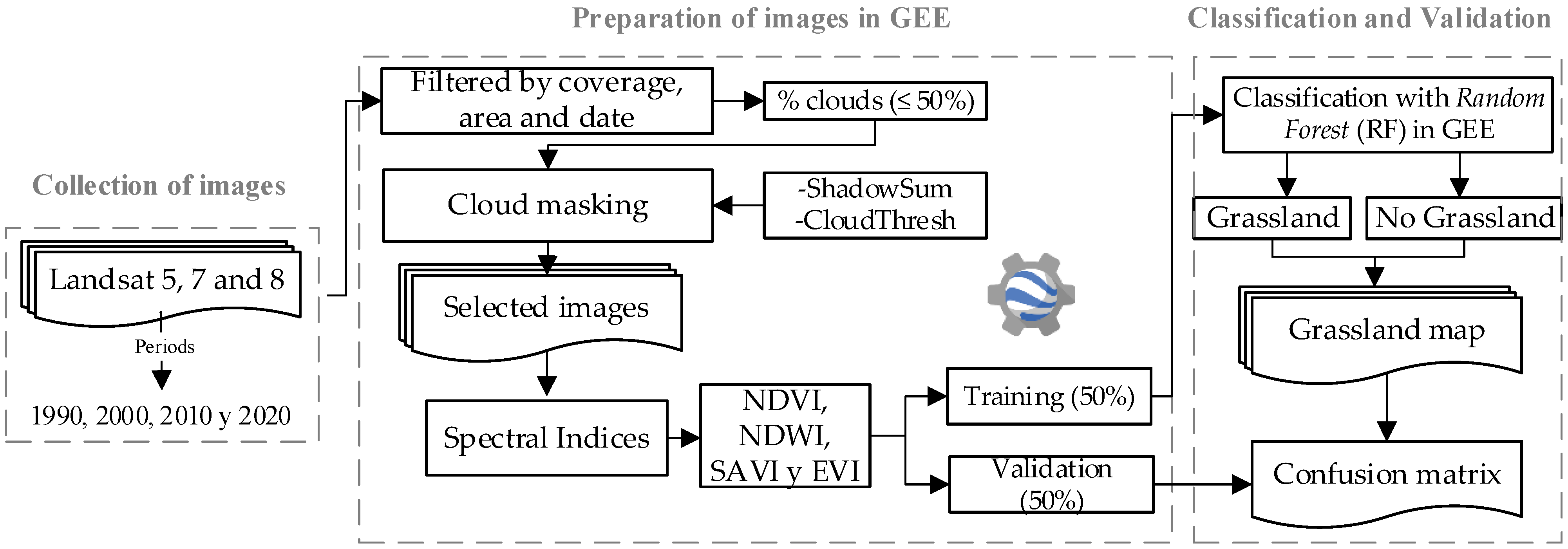 Land 11 00674 g002 Land 11 00674 g002