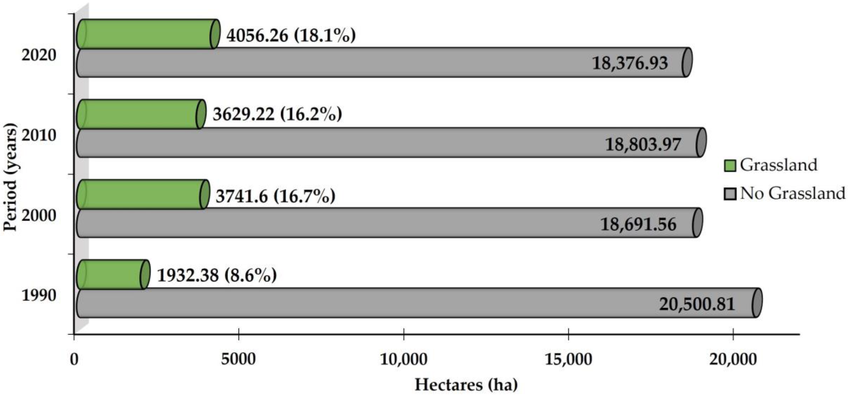 Land 11 00674 g007 Land 11 00674 g007