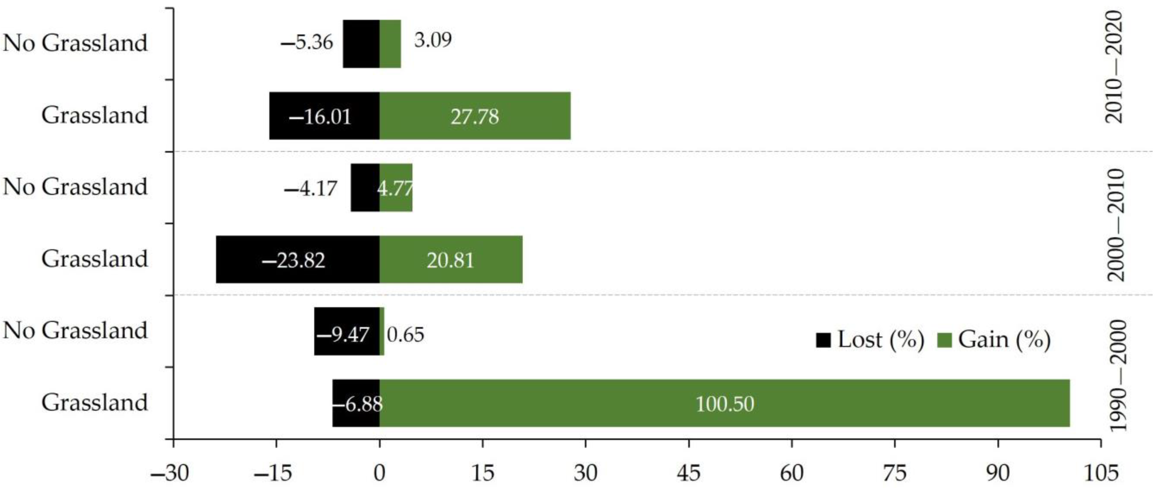 Land 11 00674 g009 Land 11 00674 g009