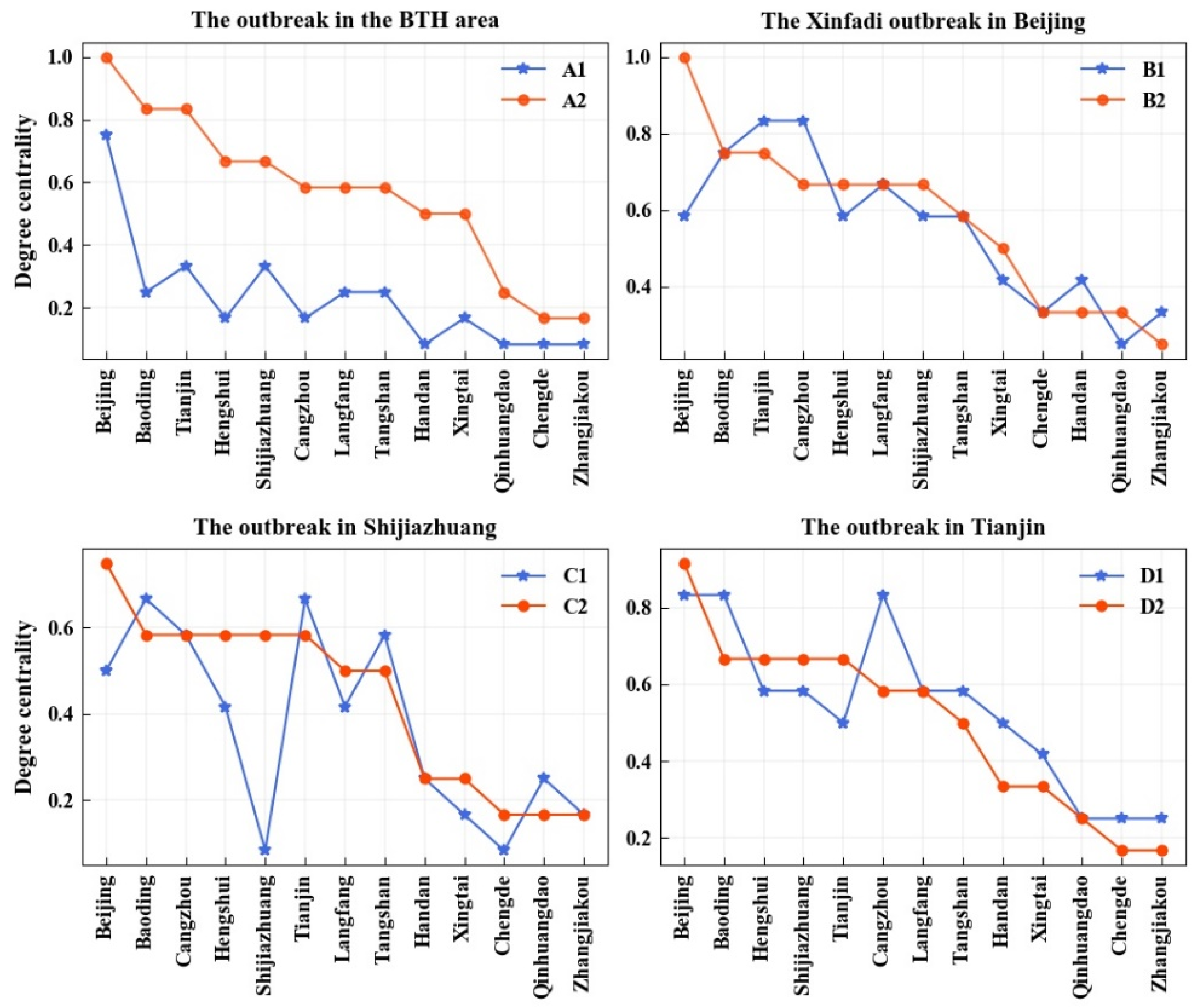 Land 11 00675 g006 550