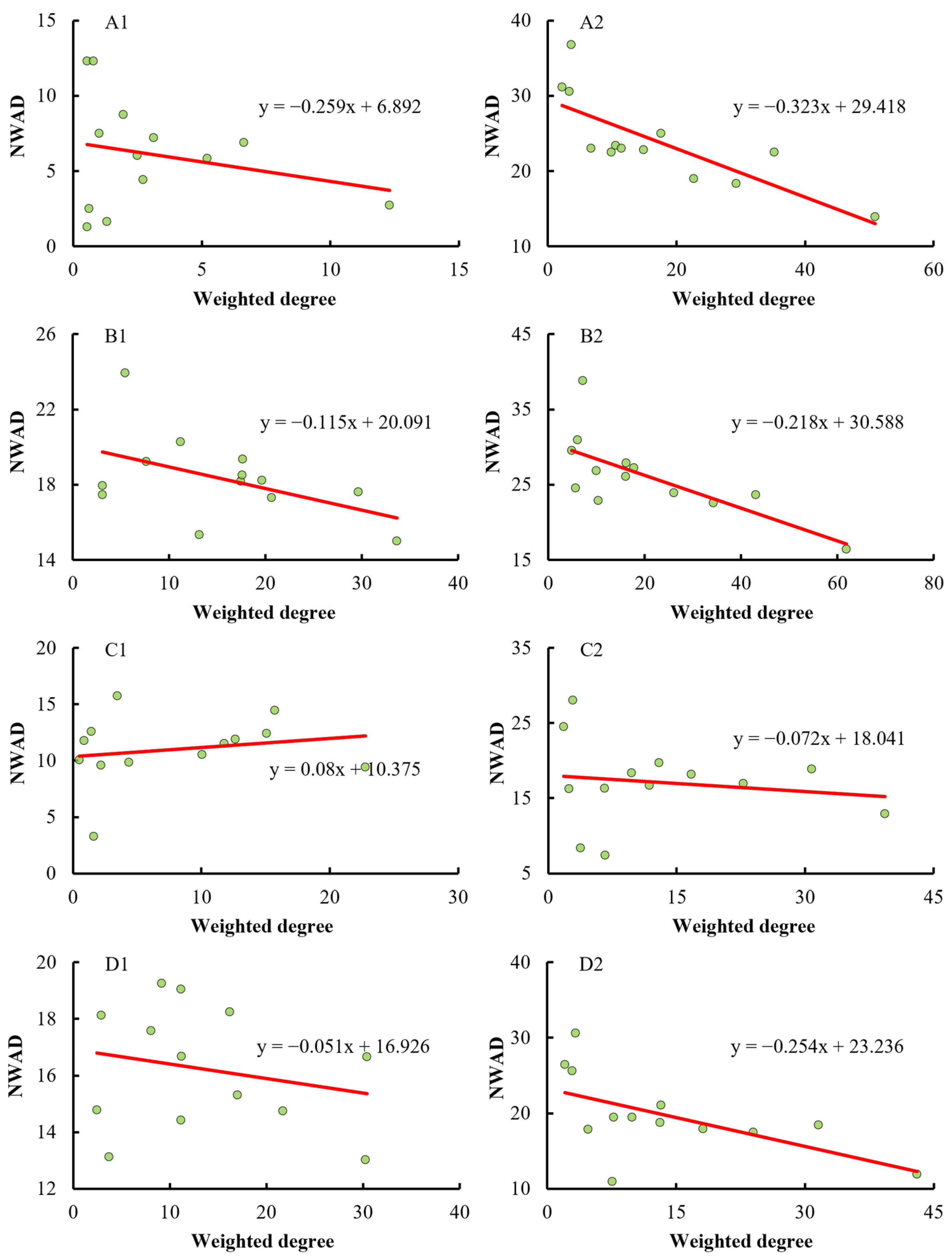 Land 11 00675 g010 550