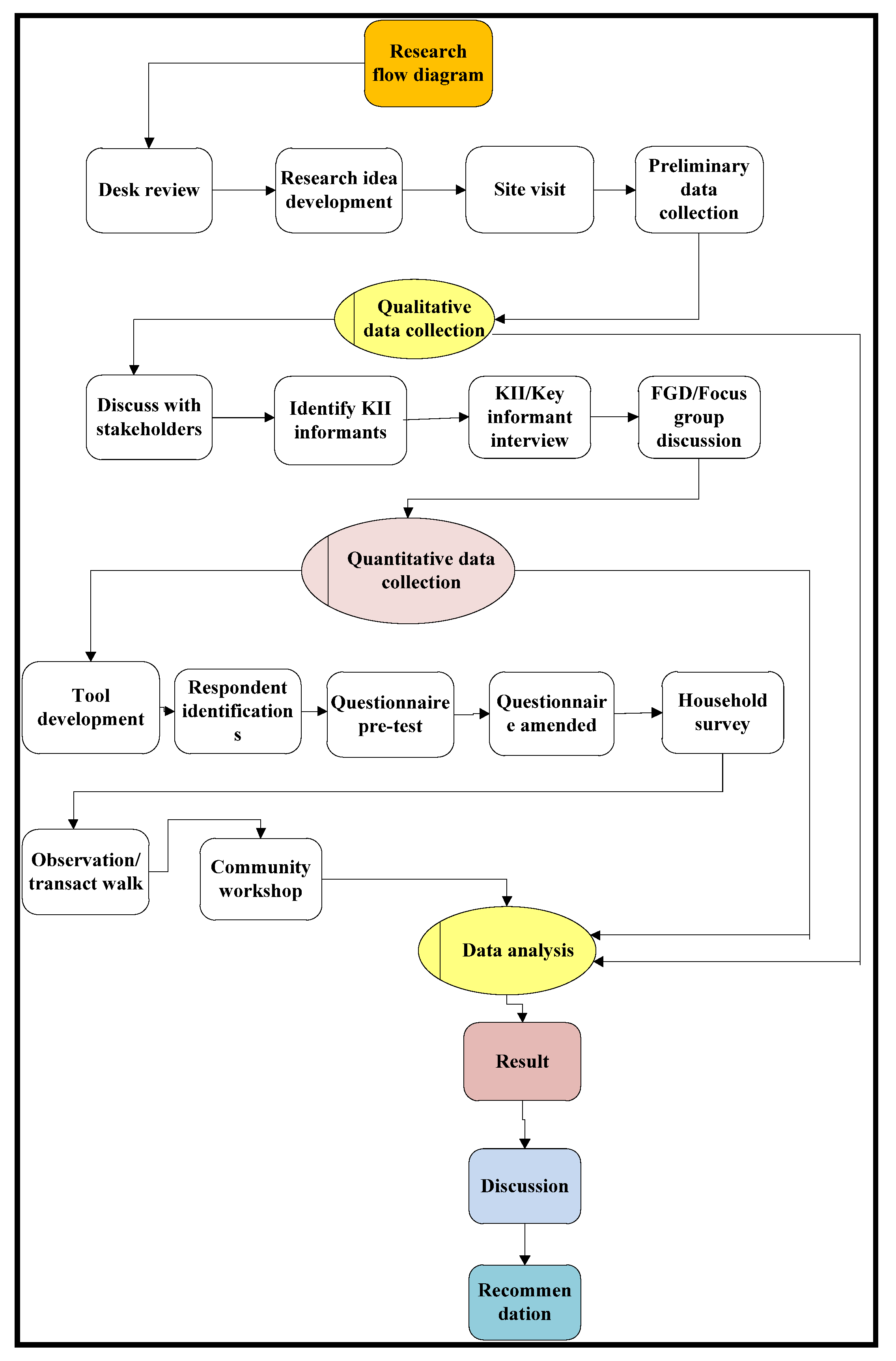 Land 11 00676 g002 550