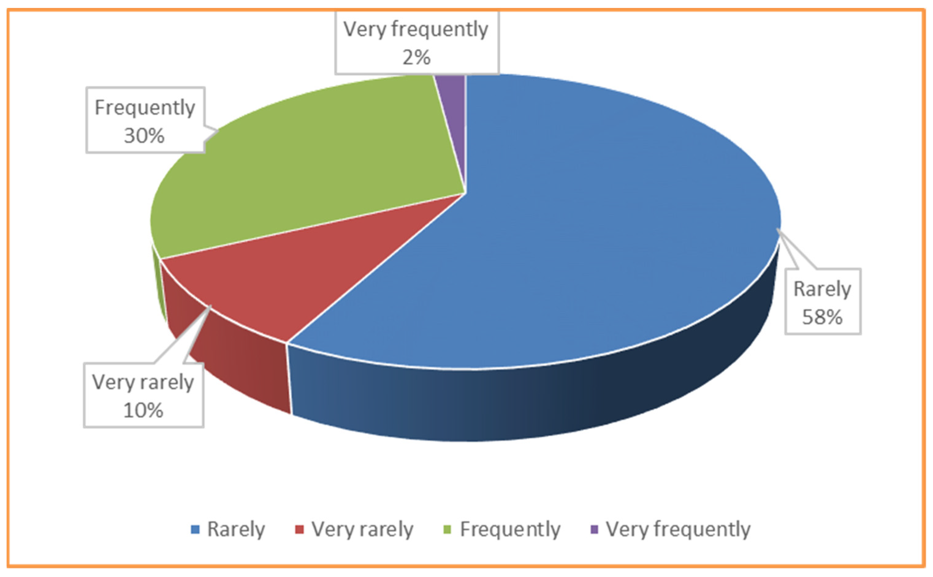 Land 11 00676 g003 550