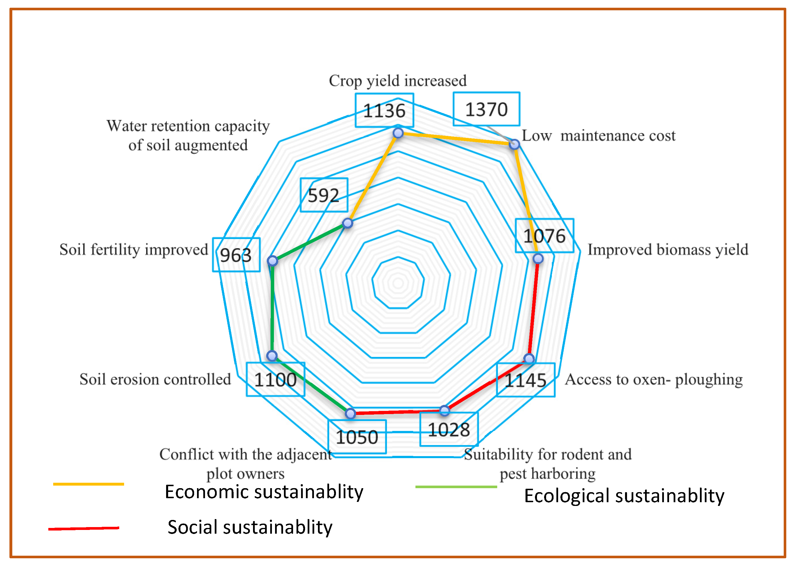 Land 11 00676 g005 550