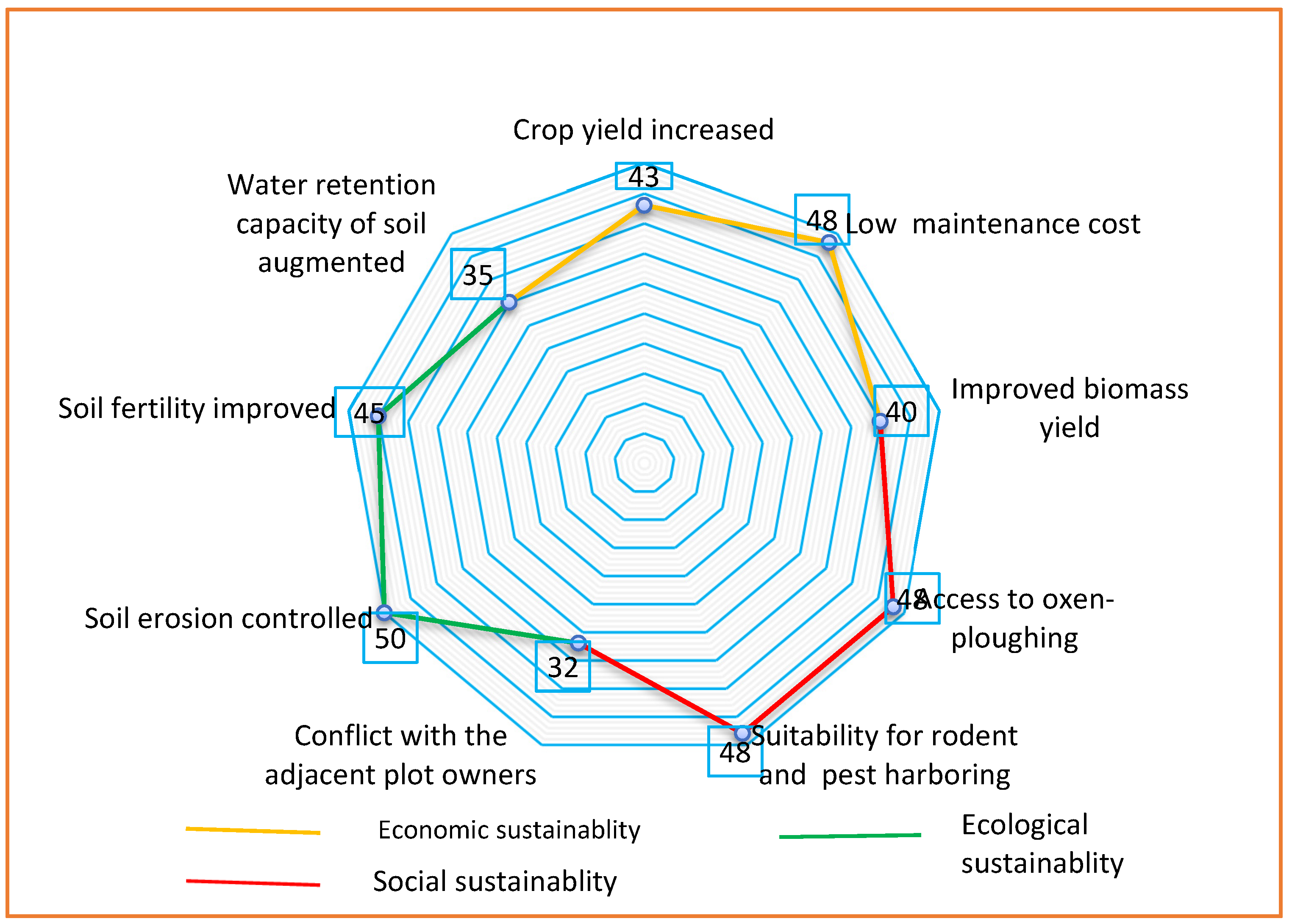 Land 11 00676 g007 550