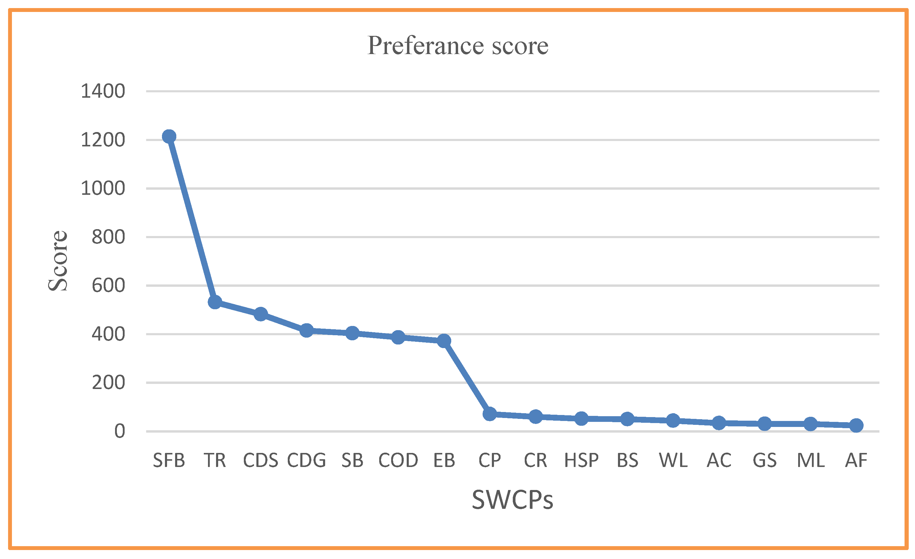 Land 11 00676 g008 550