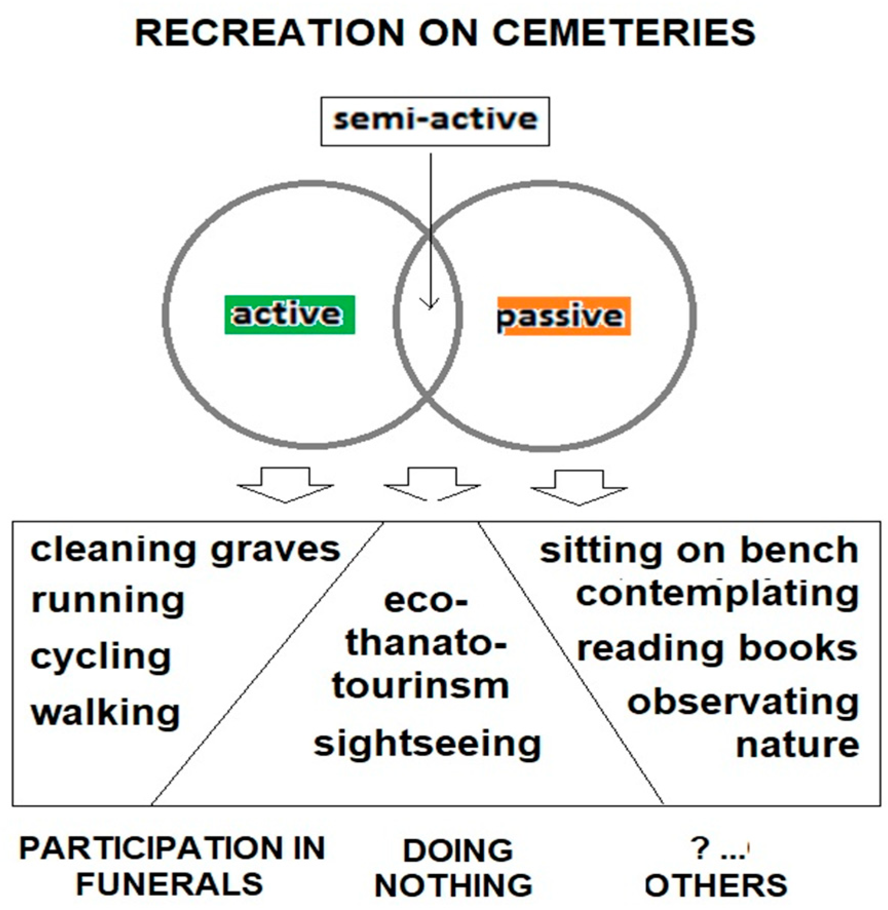 Land 11 00677 g008 Land 11 00677 g008