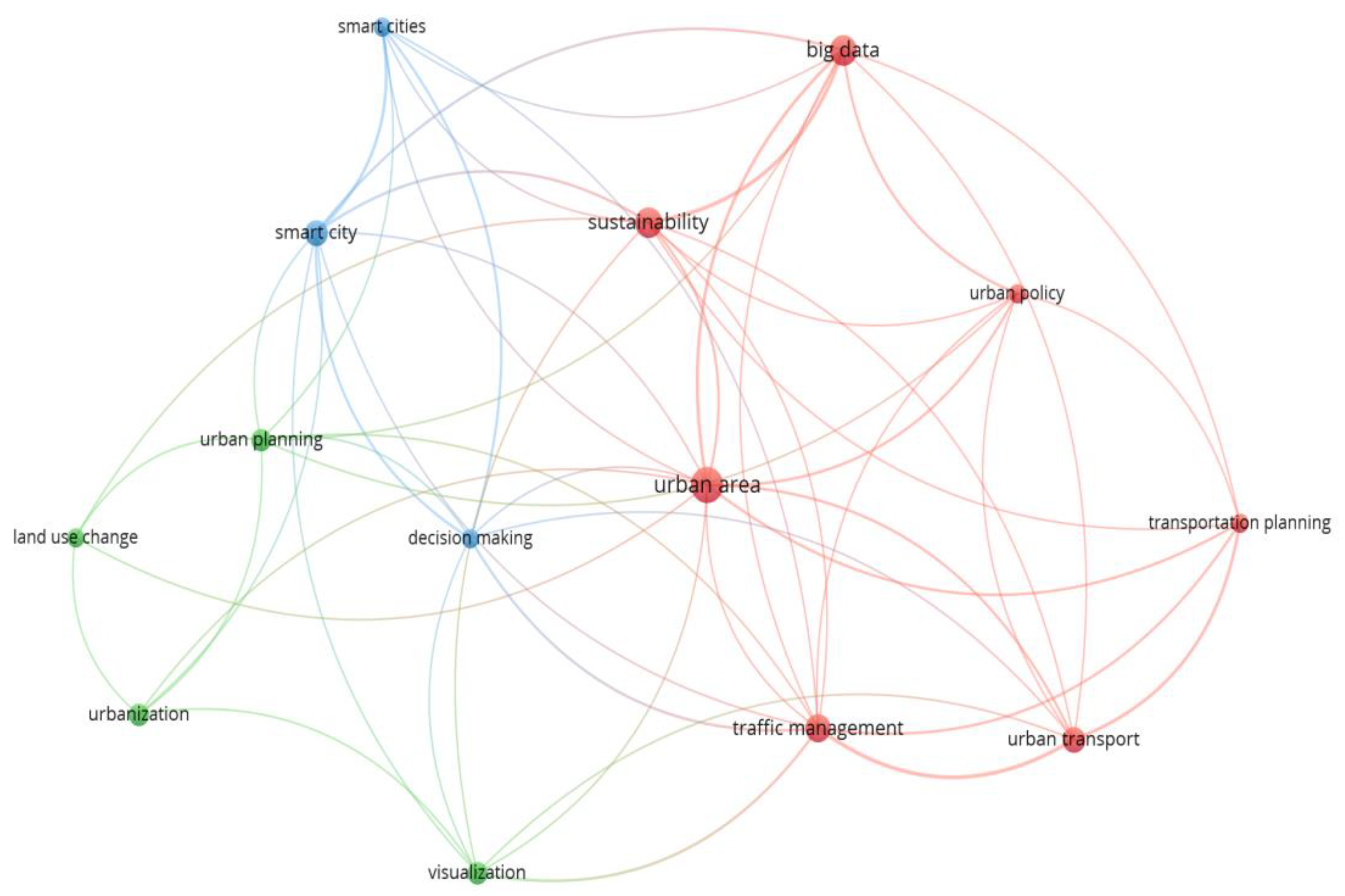 Land 11 00680 g002 Land 11 00680 g002