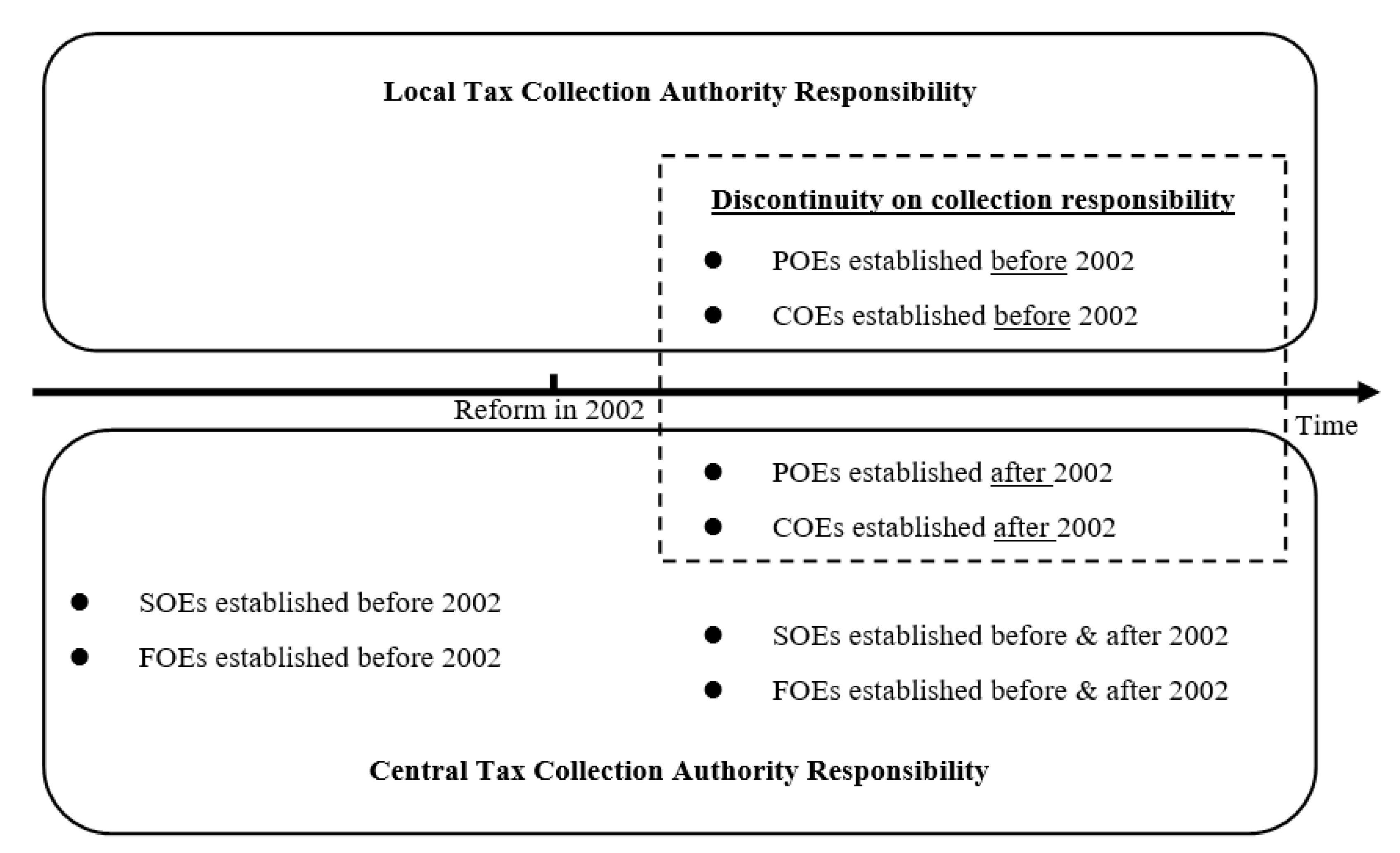 Land 11 00682 g001 550