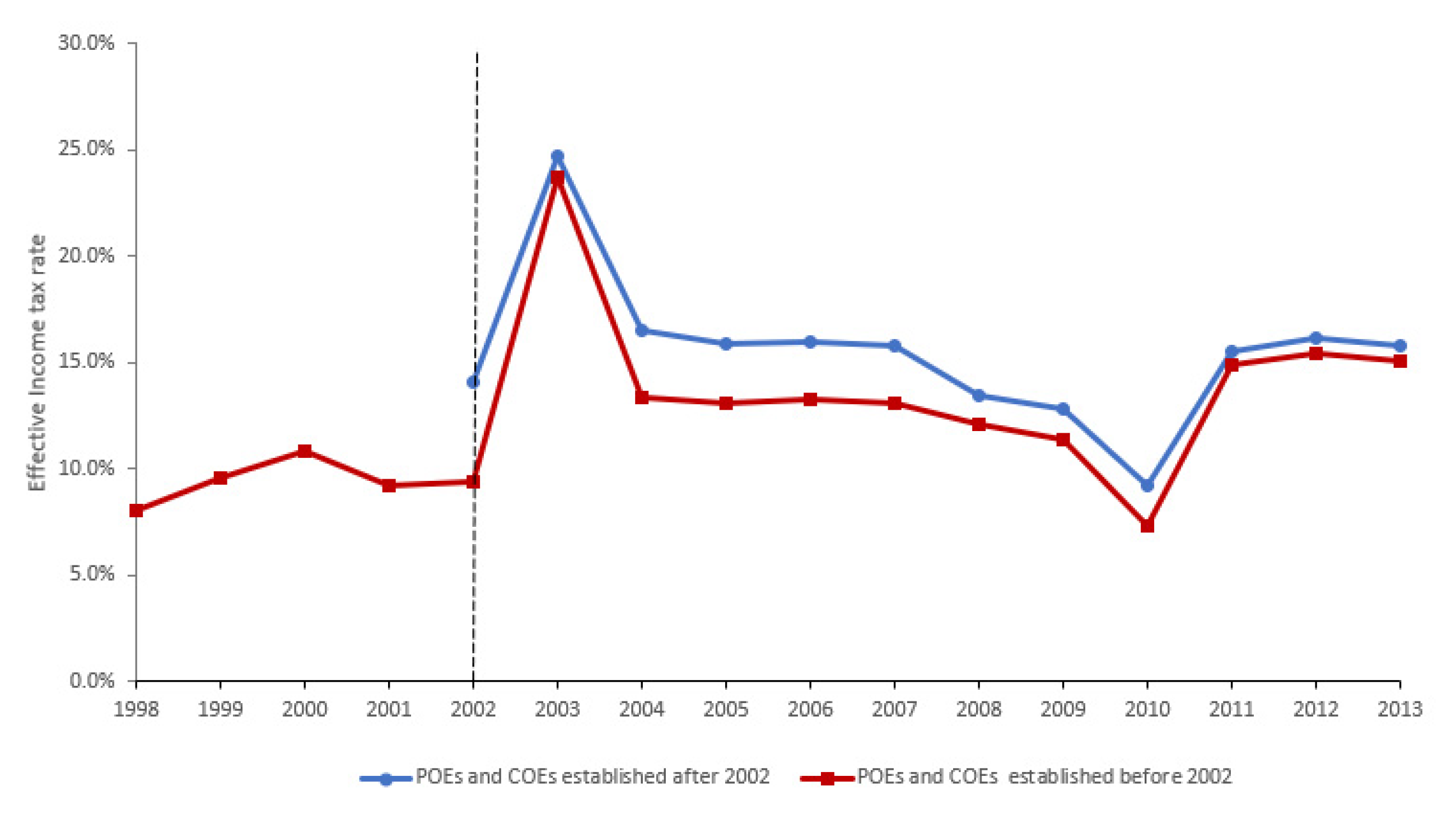 Land 11 00682 g002 550