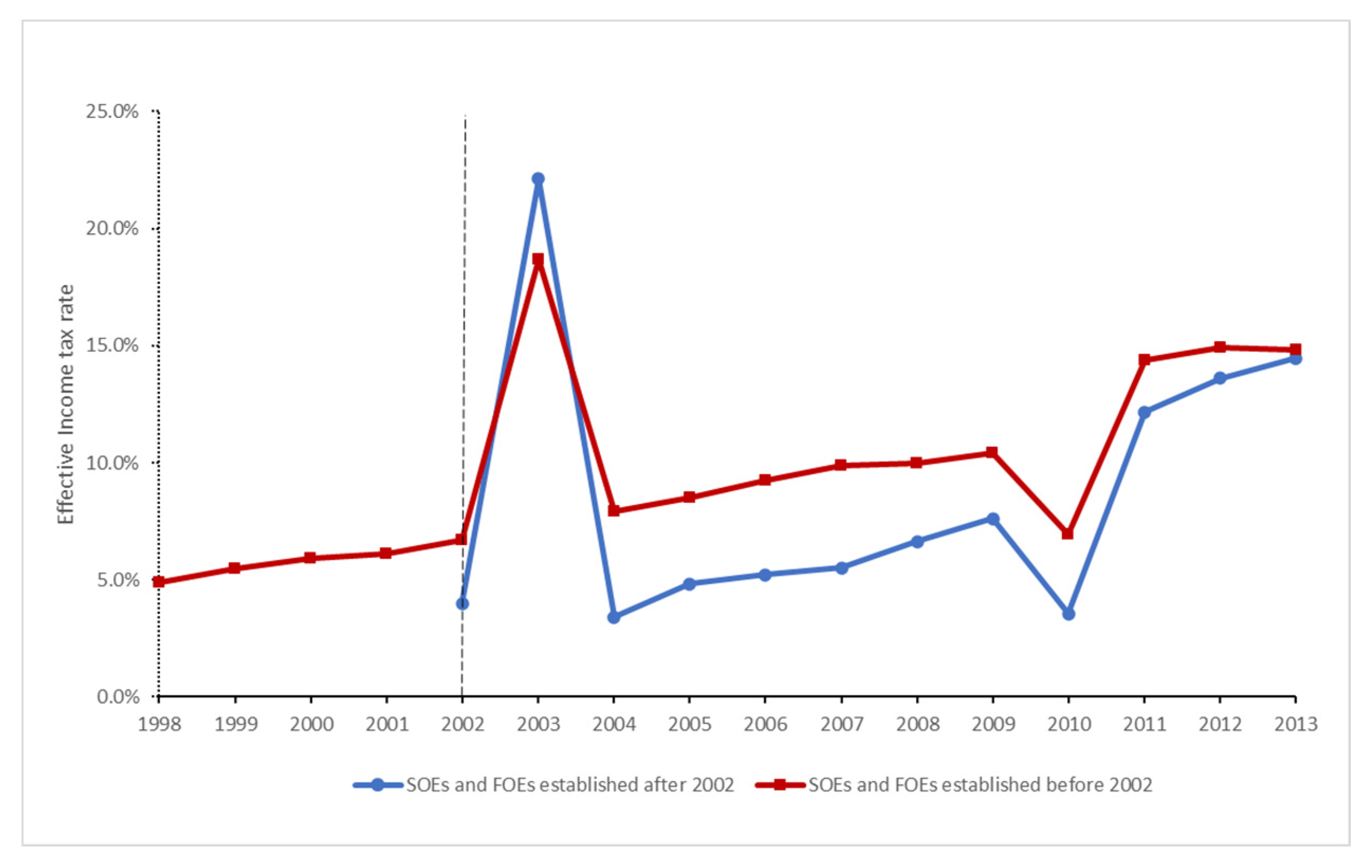 Land 11 00682 g003 550