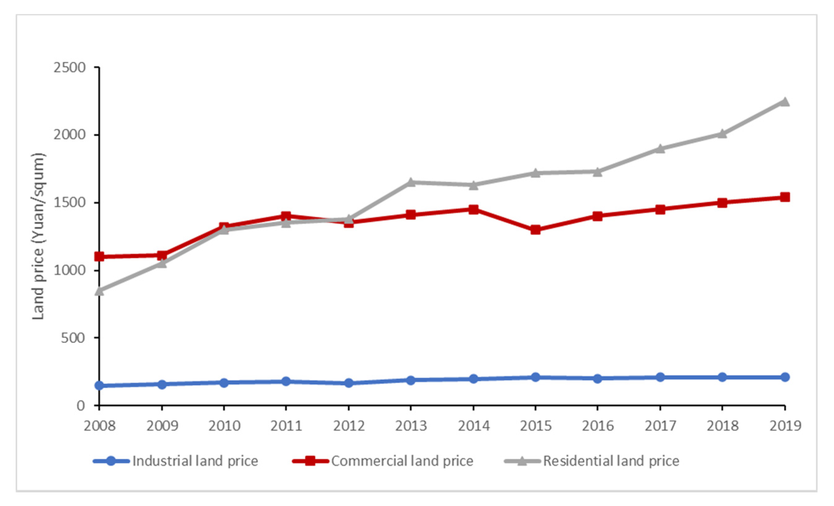 Land 11 00682 g004 550