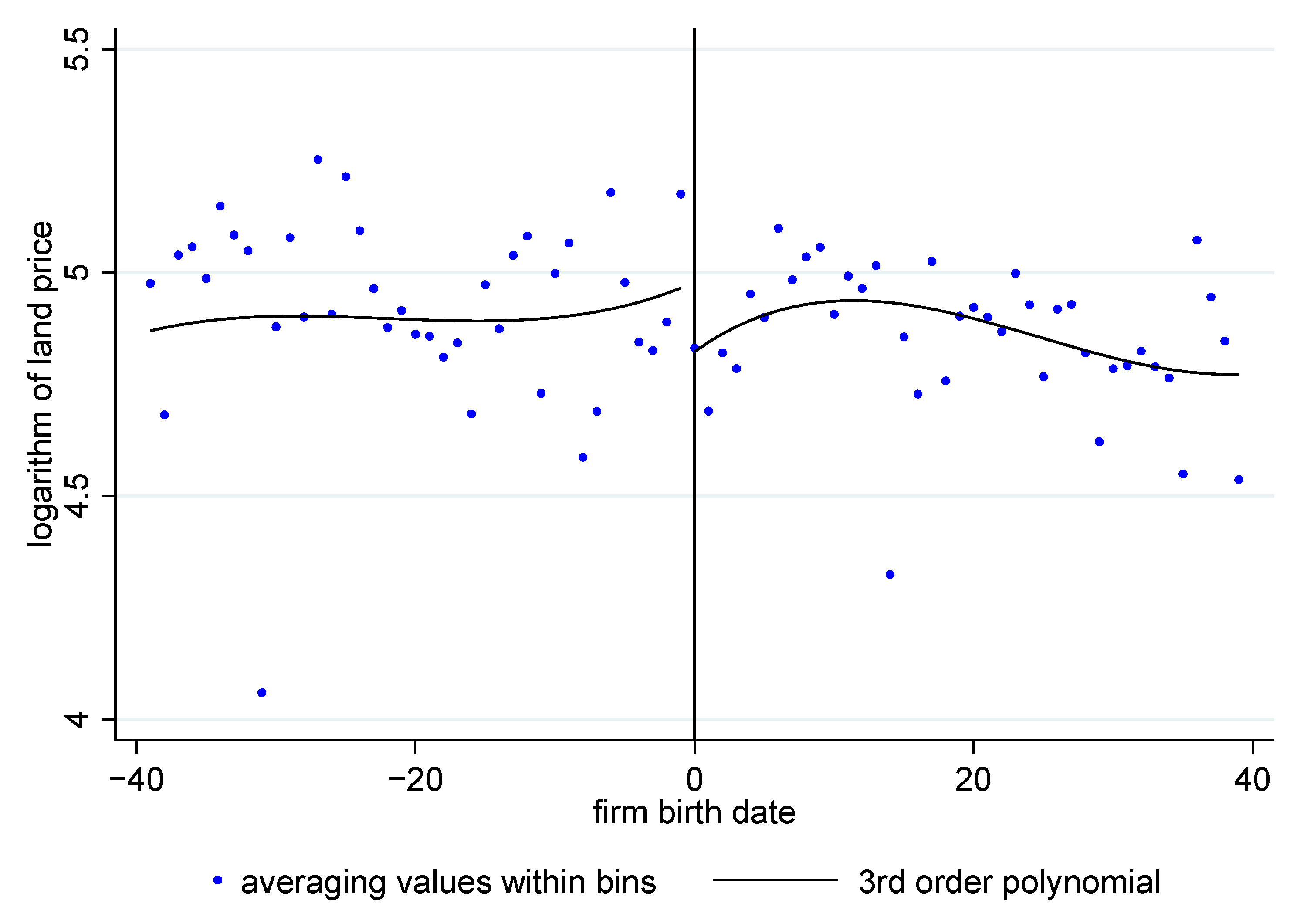 Land 11 00682 g005 550