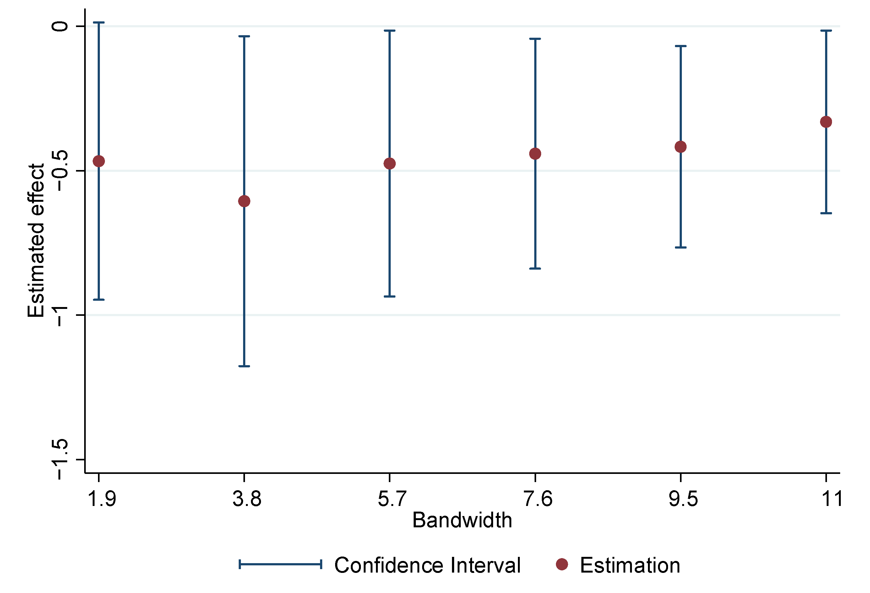 Land 11 00682 g006 550