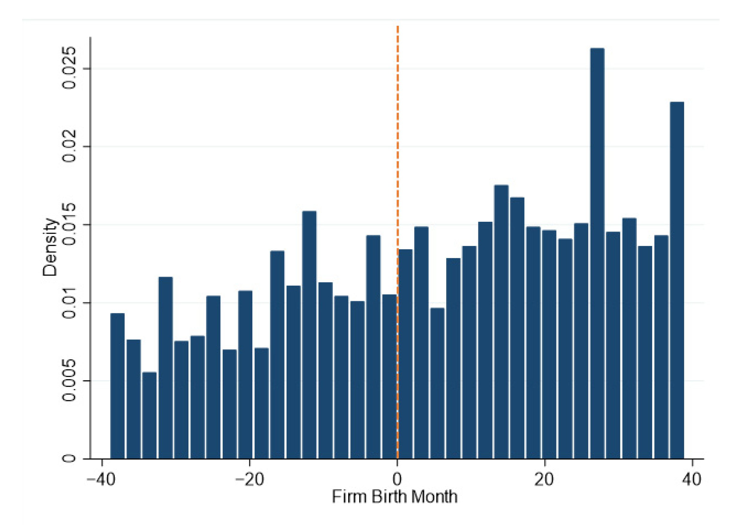 Land 11 00682 g007 550