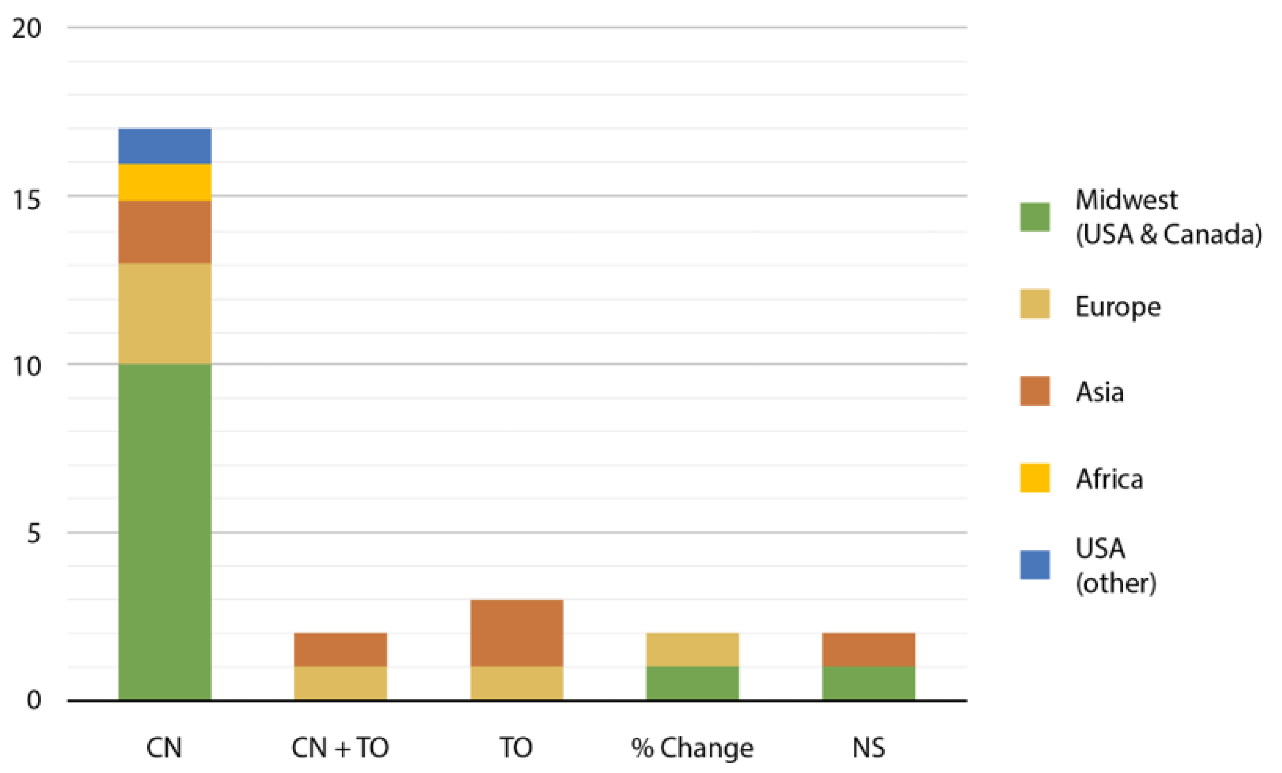 Land 11 00683 g002 550