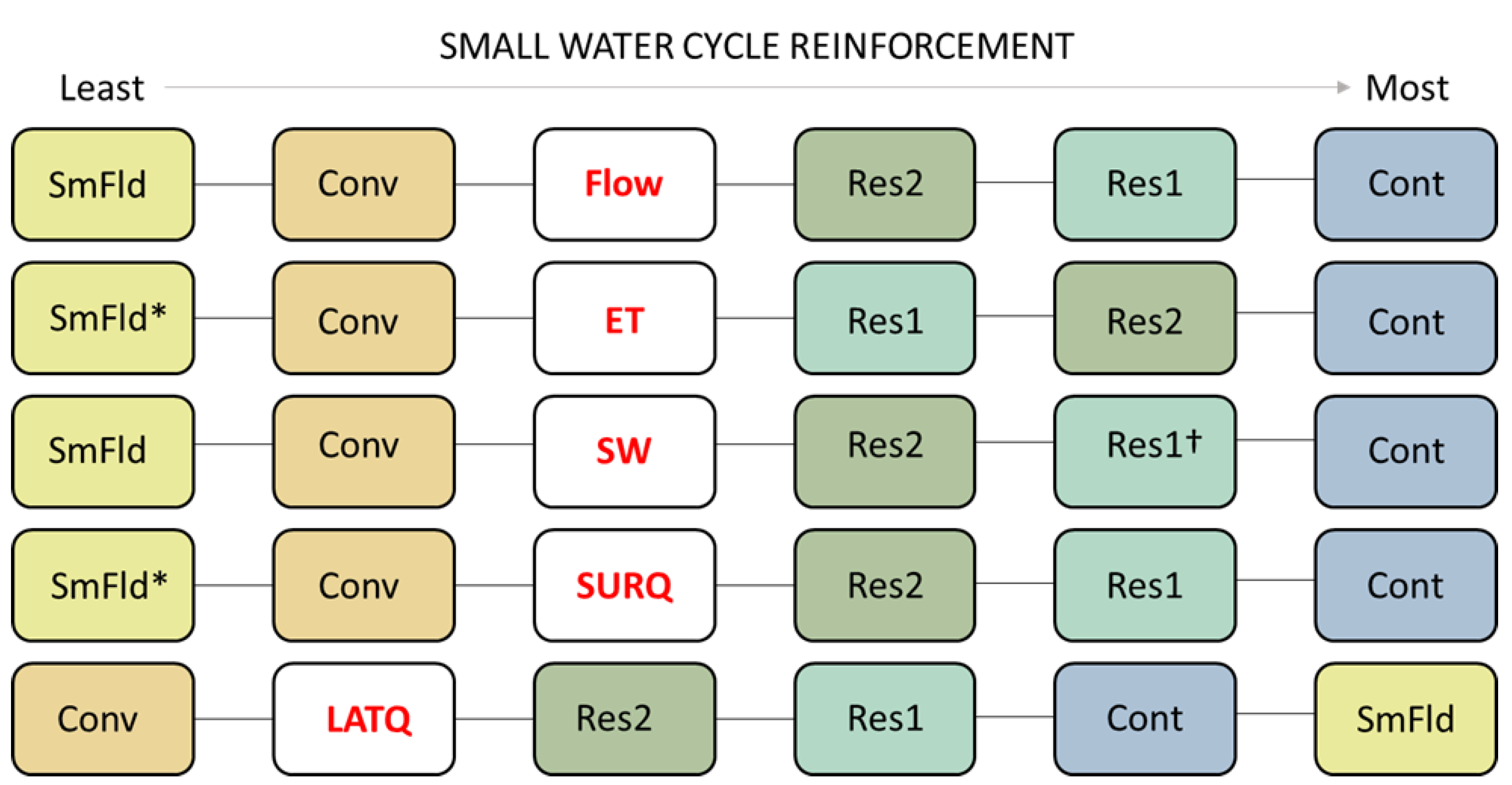 Land 11 00683 g005 550