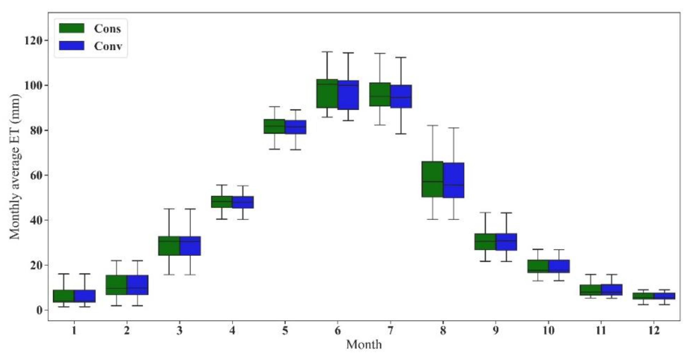 Land 11 00683 g006 550