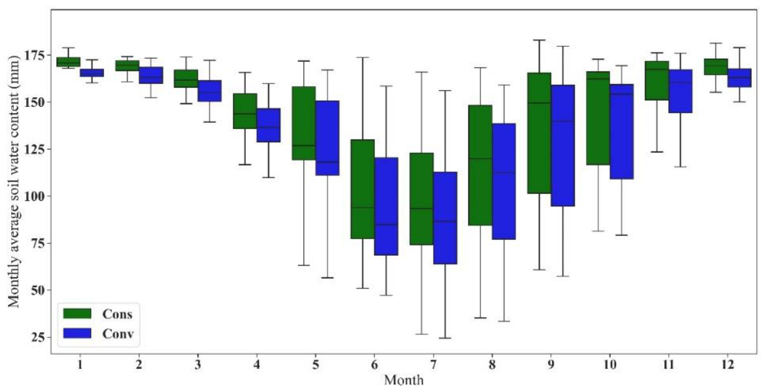 Land 11 00683 g007 550