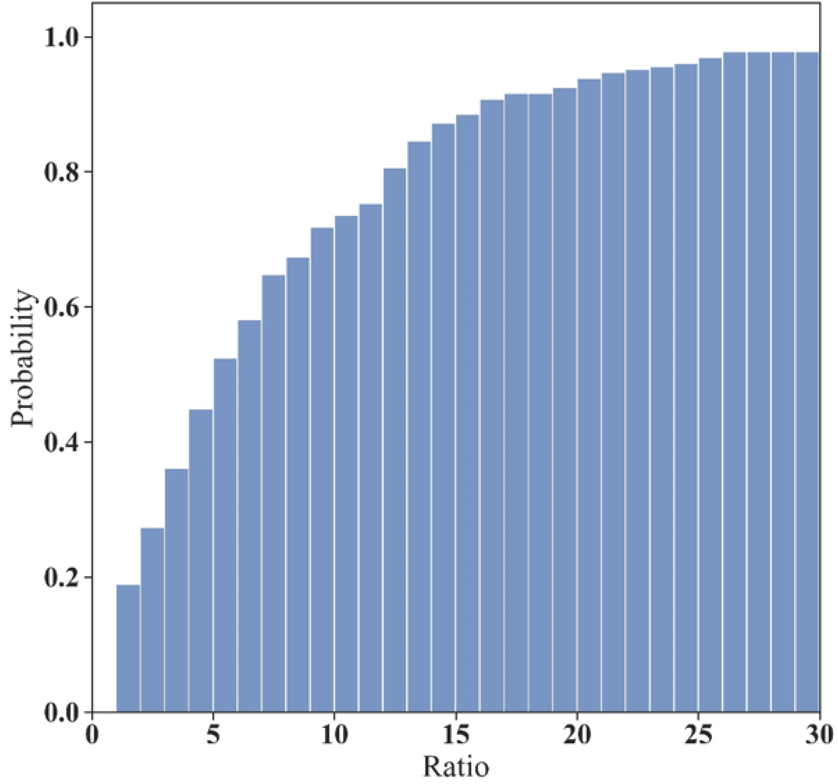 Land 11 00683 g009 550