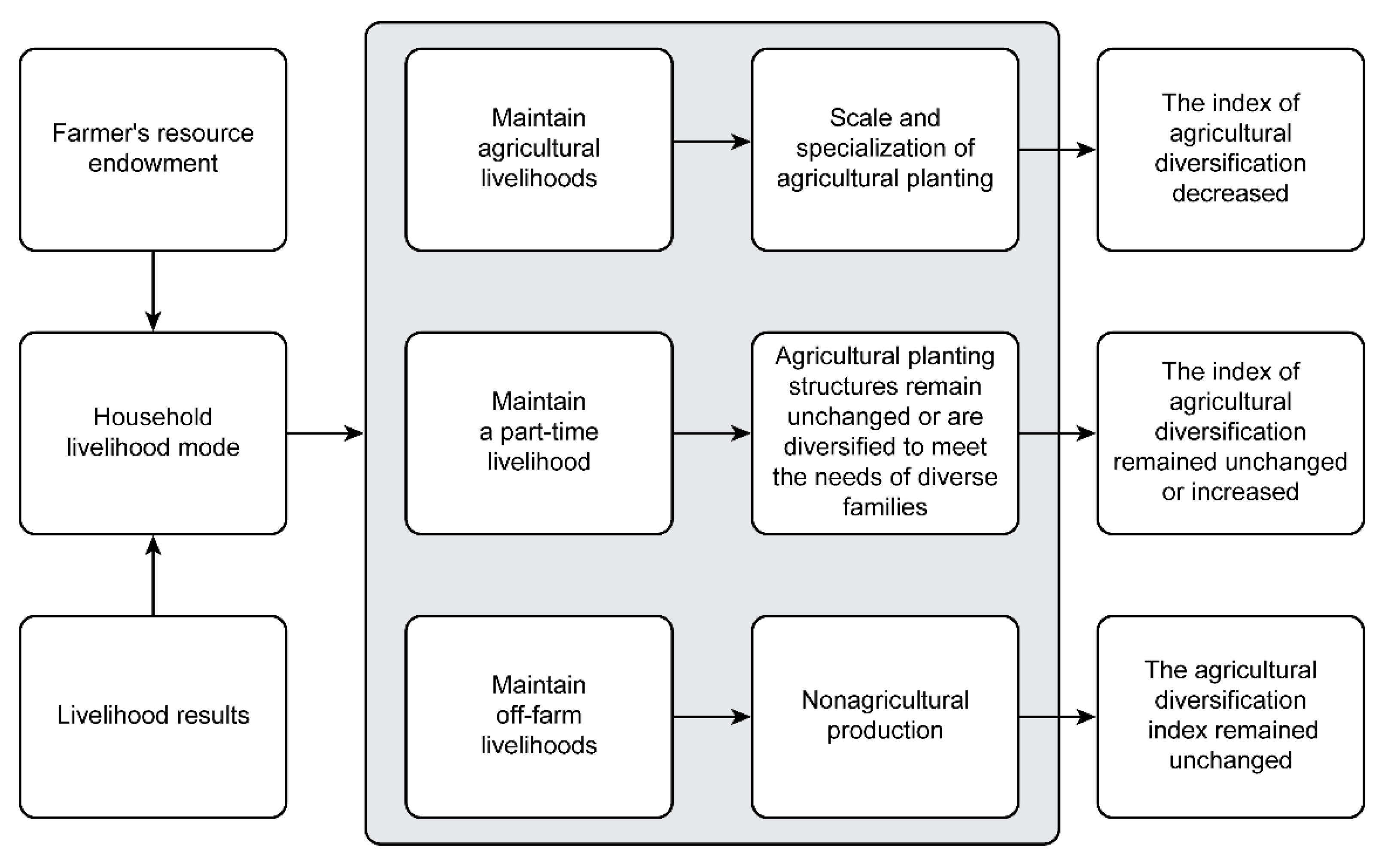 Land 11 00685 g001 Land 11 00685 g001