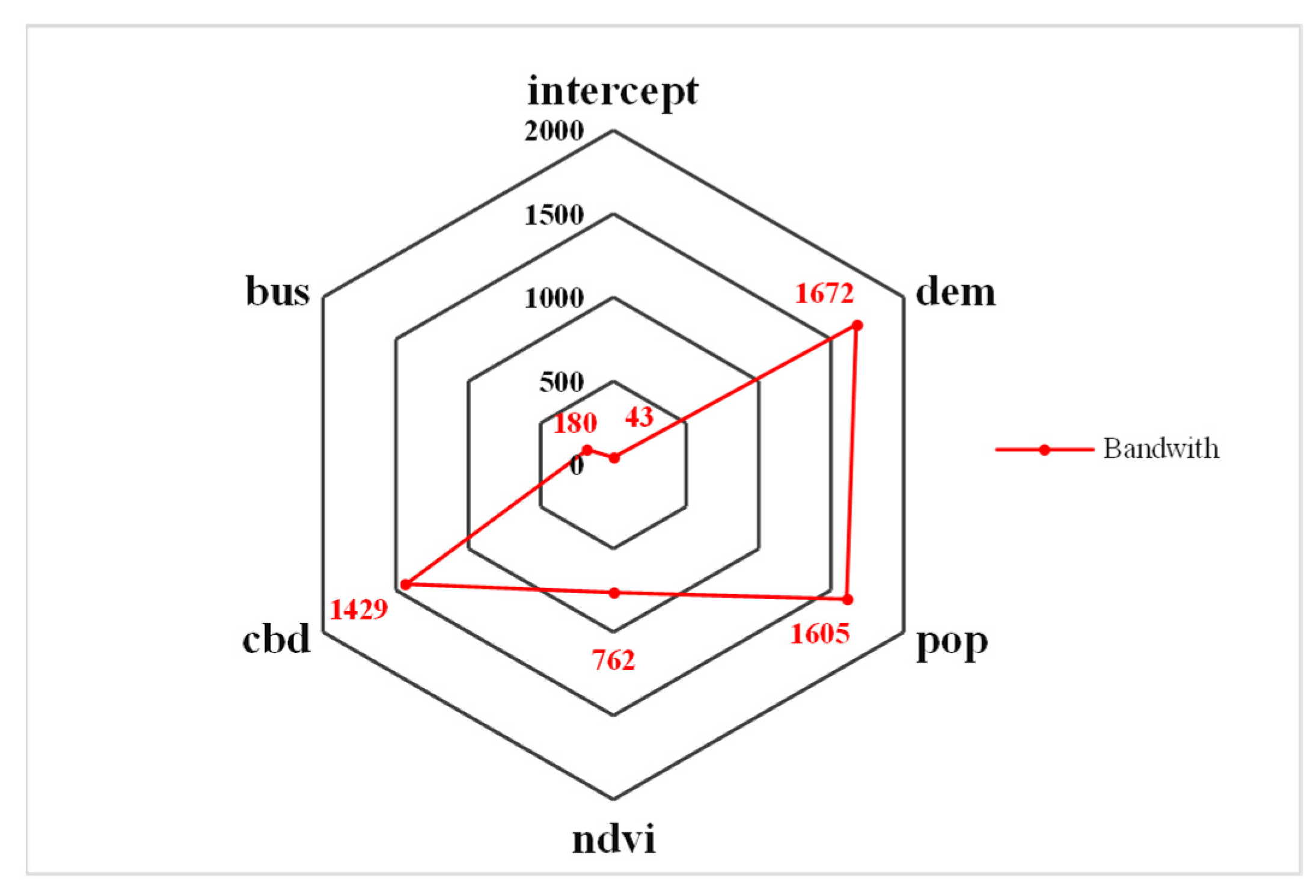 Land 11 00686 g007 550