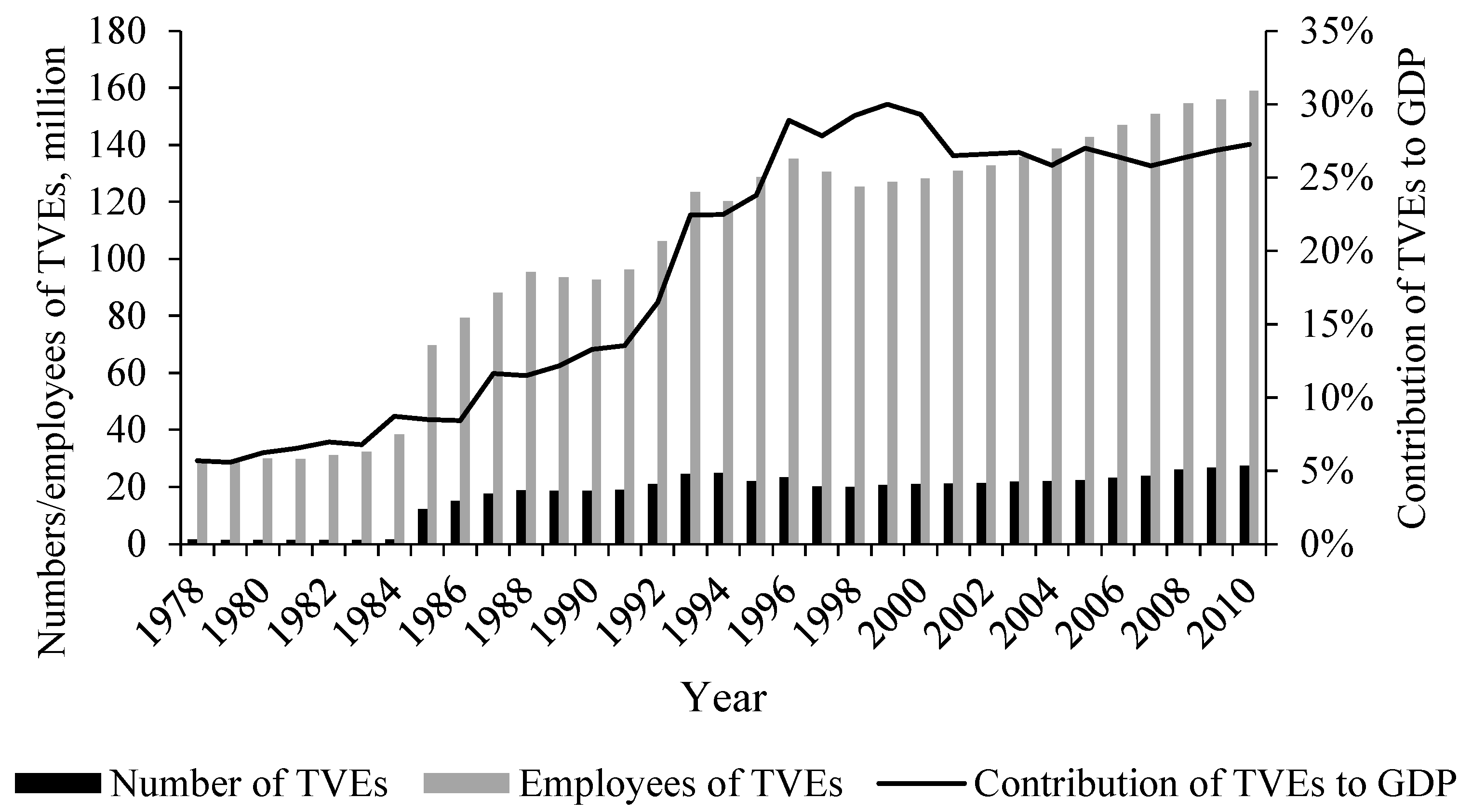 Land 11 00687 g001 550