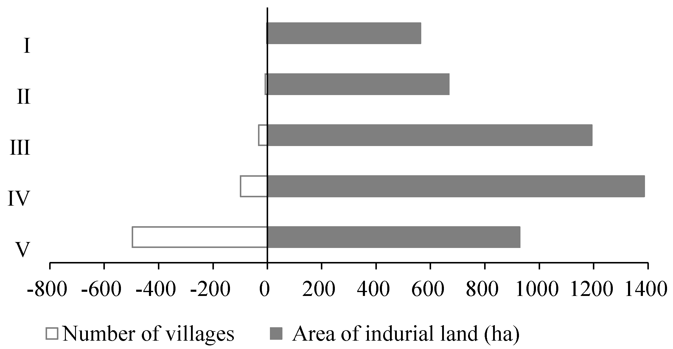 Land 11 00687 g004 550