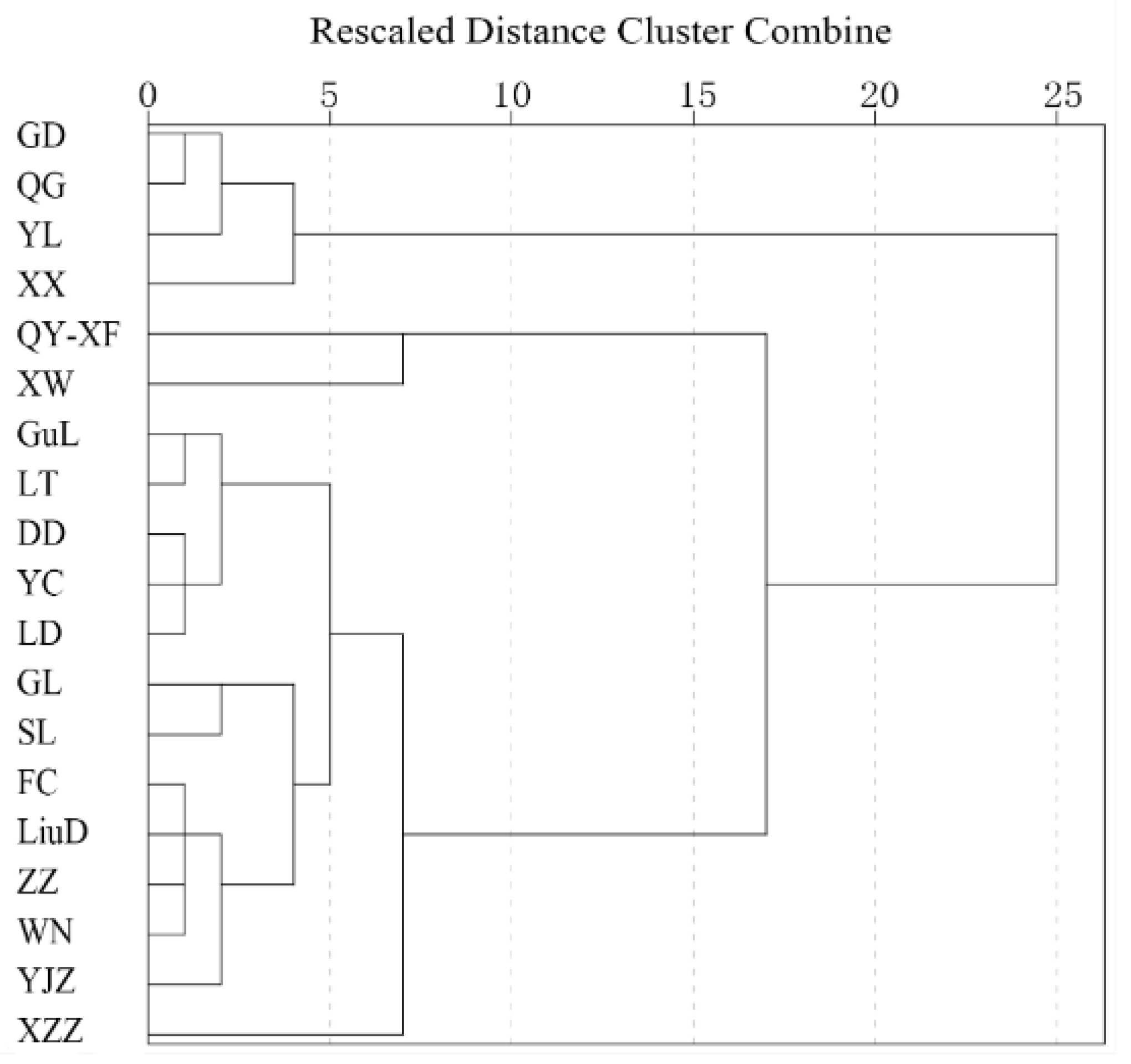 Land 11 00687 g007 550