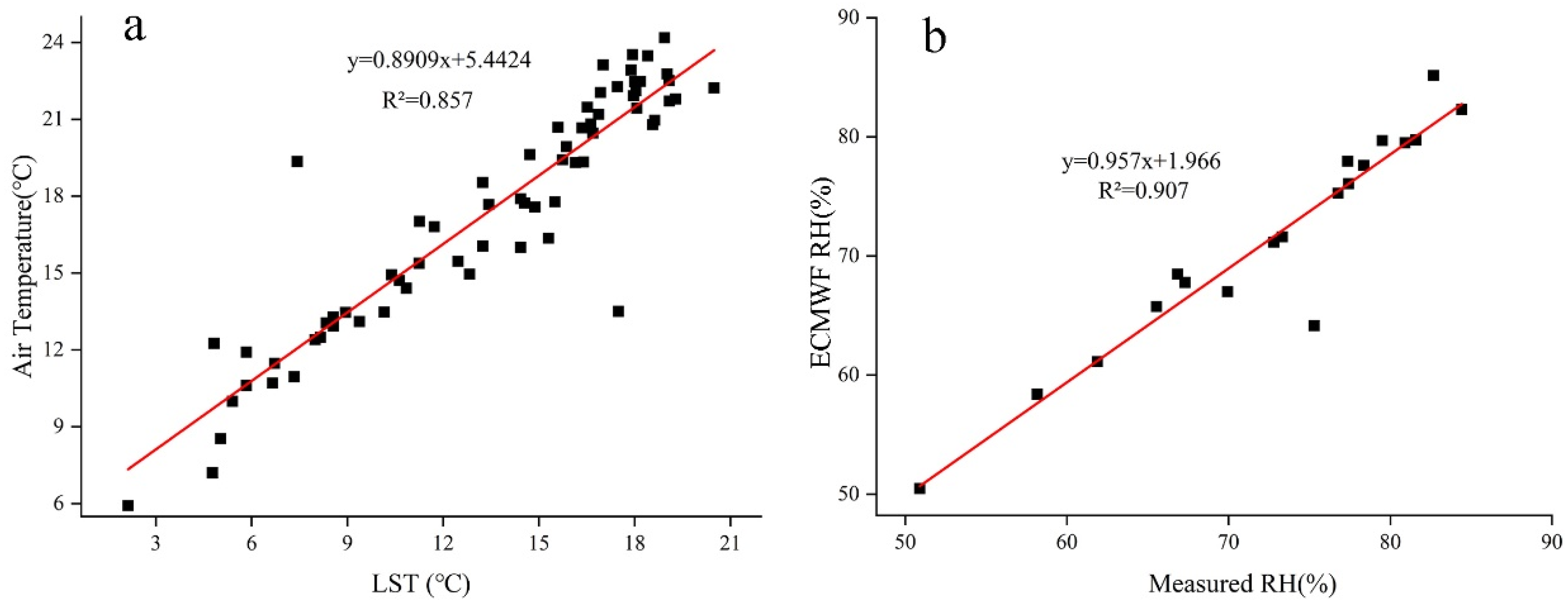 Land 11 00688 g002 550