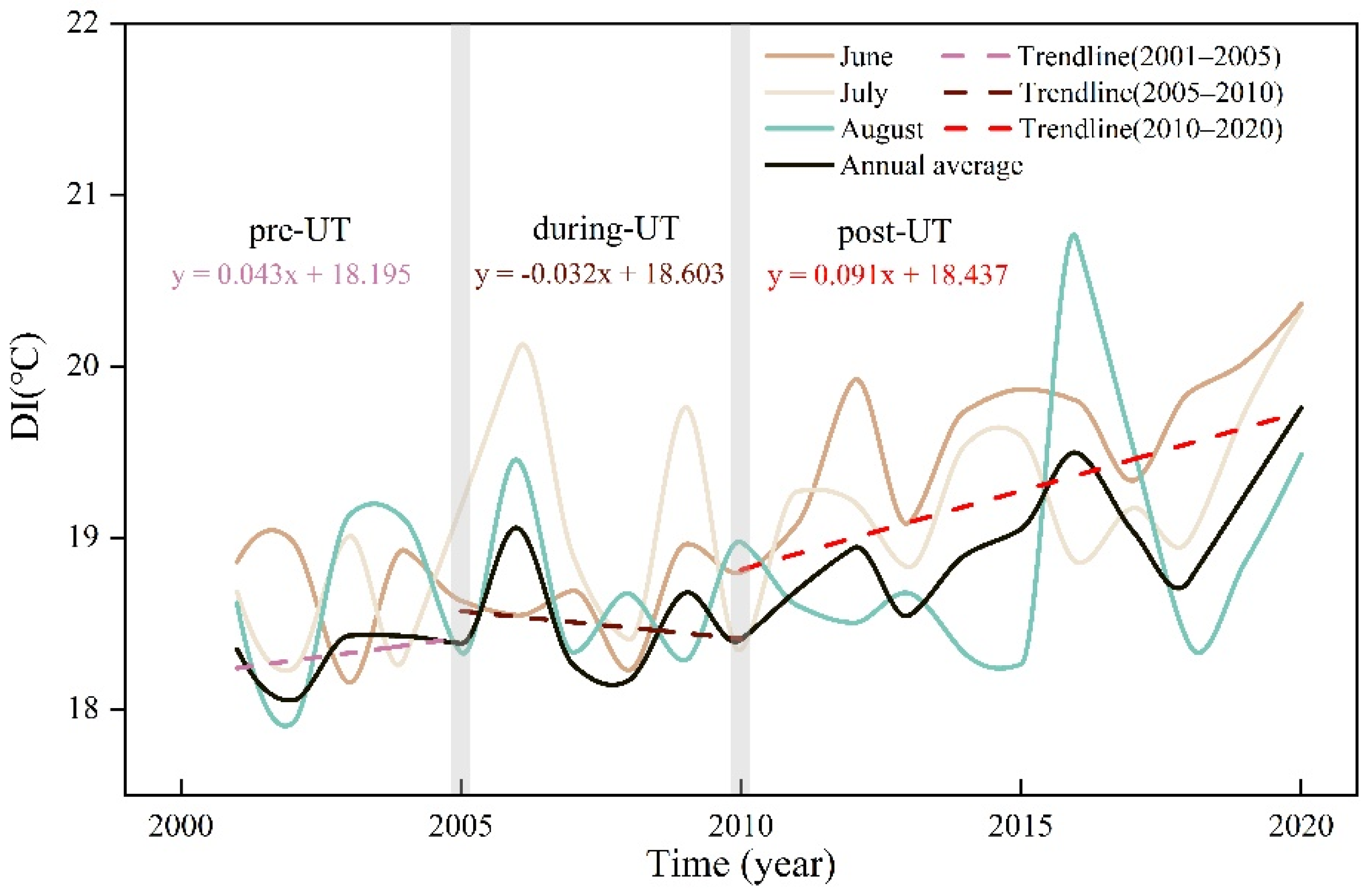 Land 11 00688 g003 550