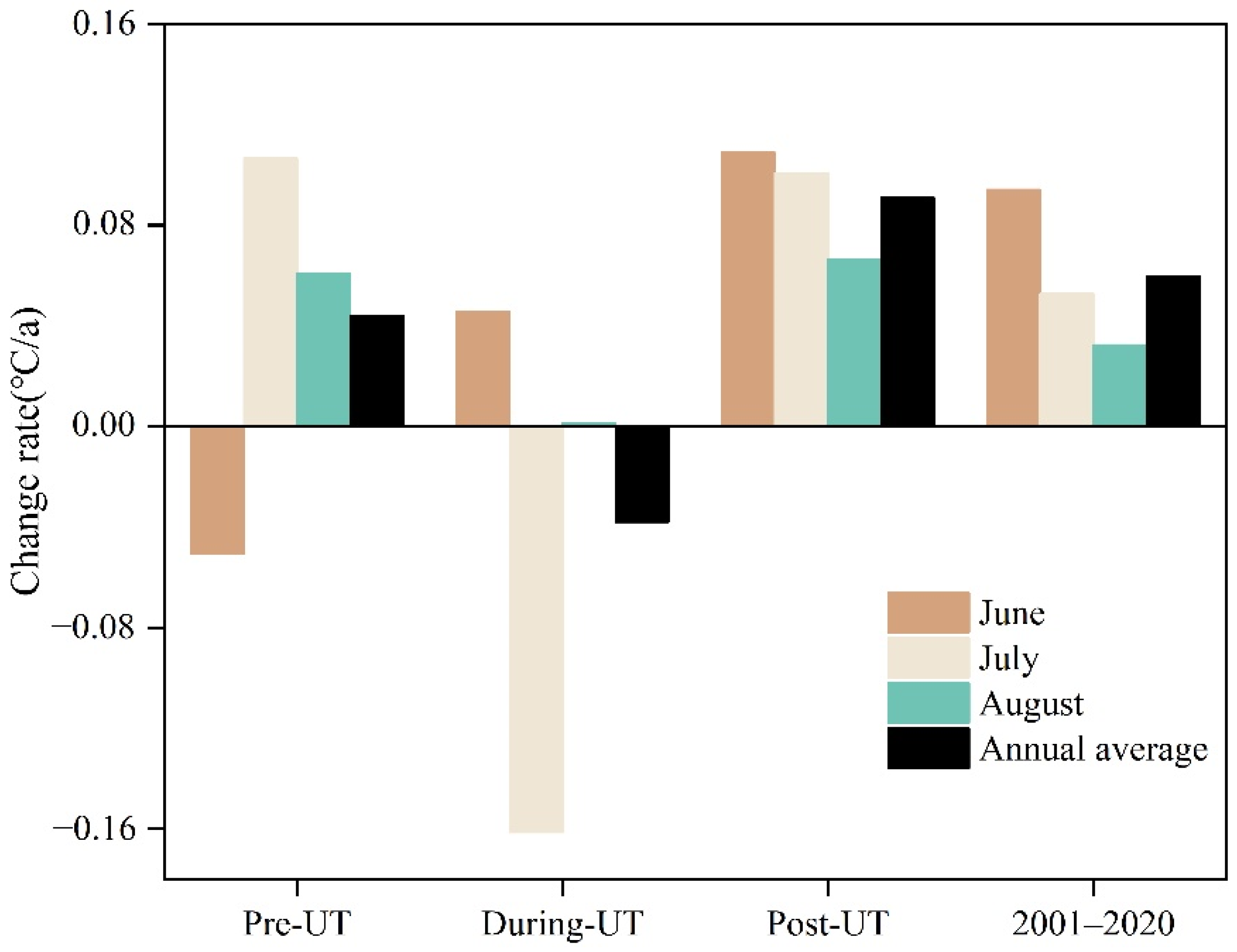 Land 11 00688 g004 550