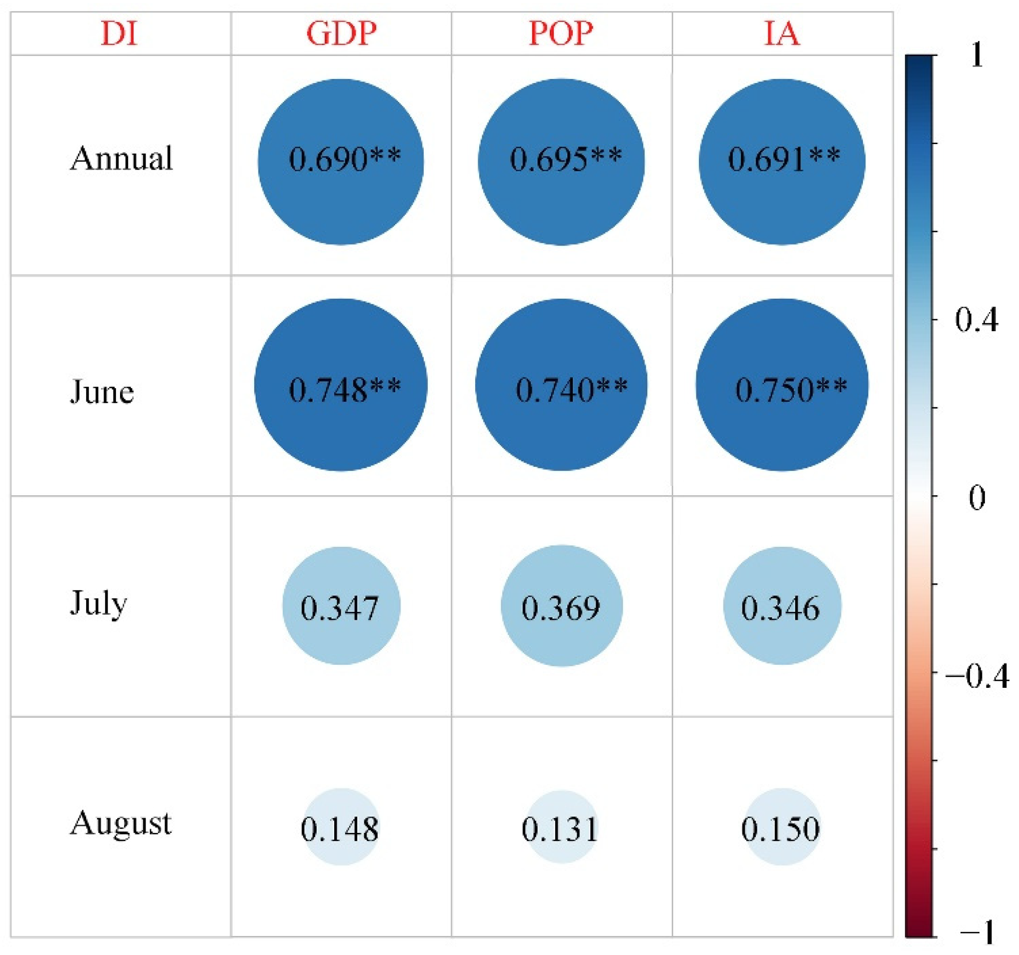 Land 11 00688 g008 550