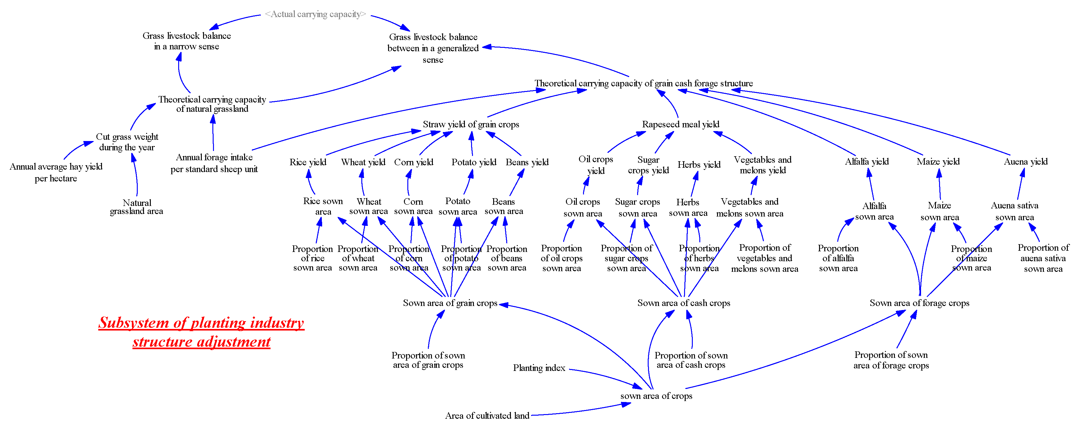 Land 11 00691 g004 Land 11 00691 g004